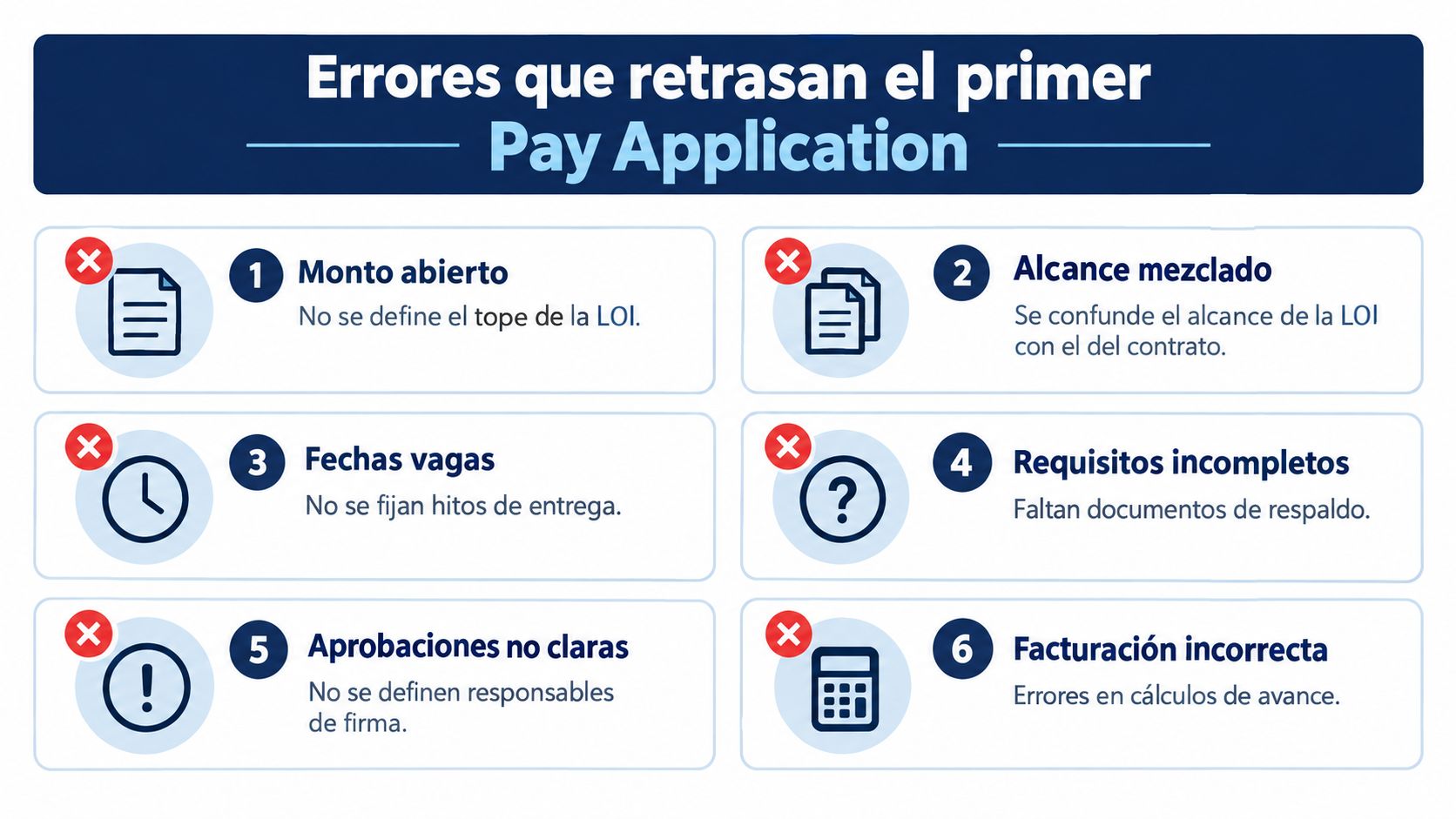 Infografía mostrando los seis errores comunes que retrasan el procesamiento de una primera solicitud de pago.
