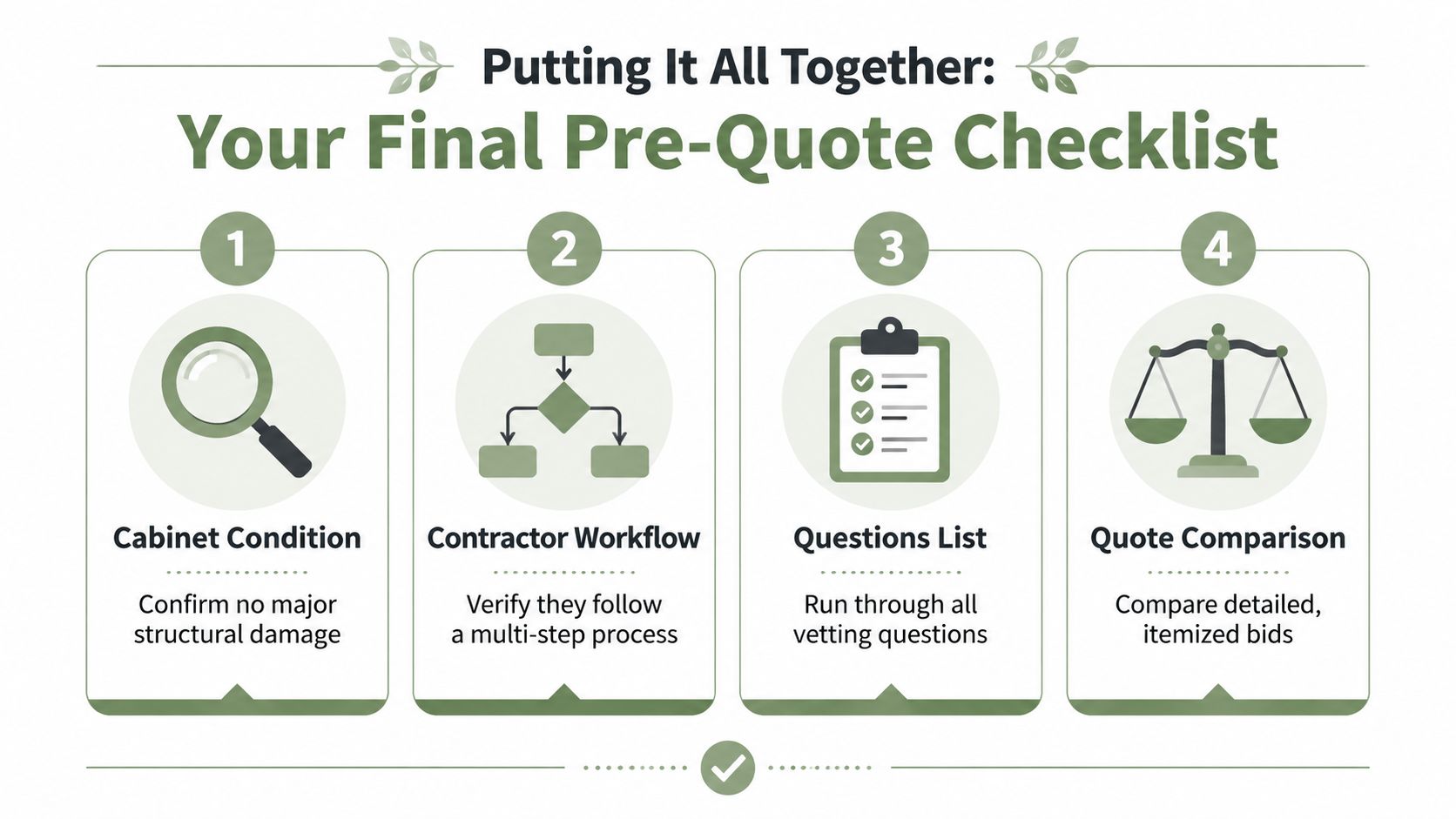 A four-step pre-quote checklist infographic for homeowners hiring cabinet refinishing contractors, highlighting key preparation steps.