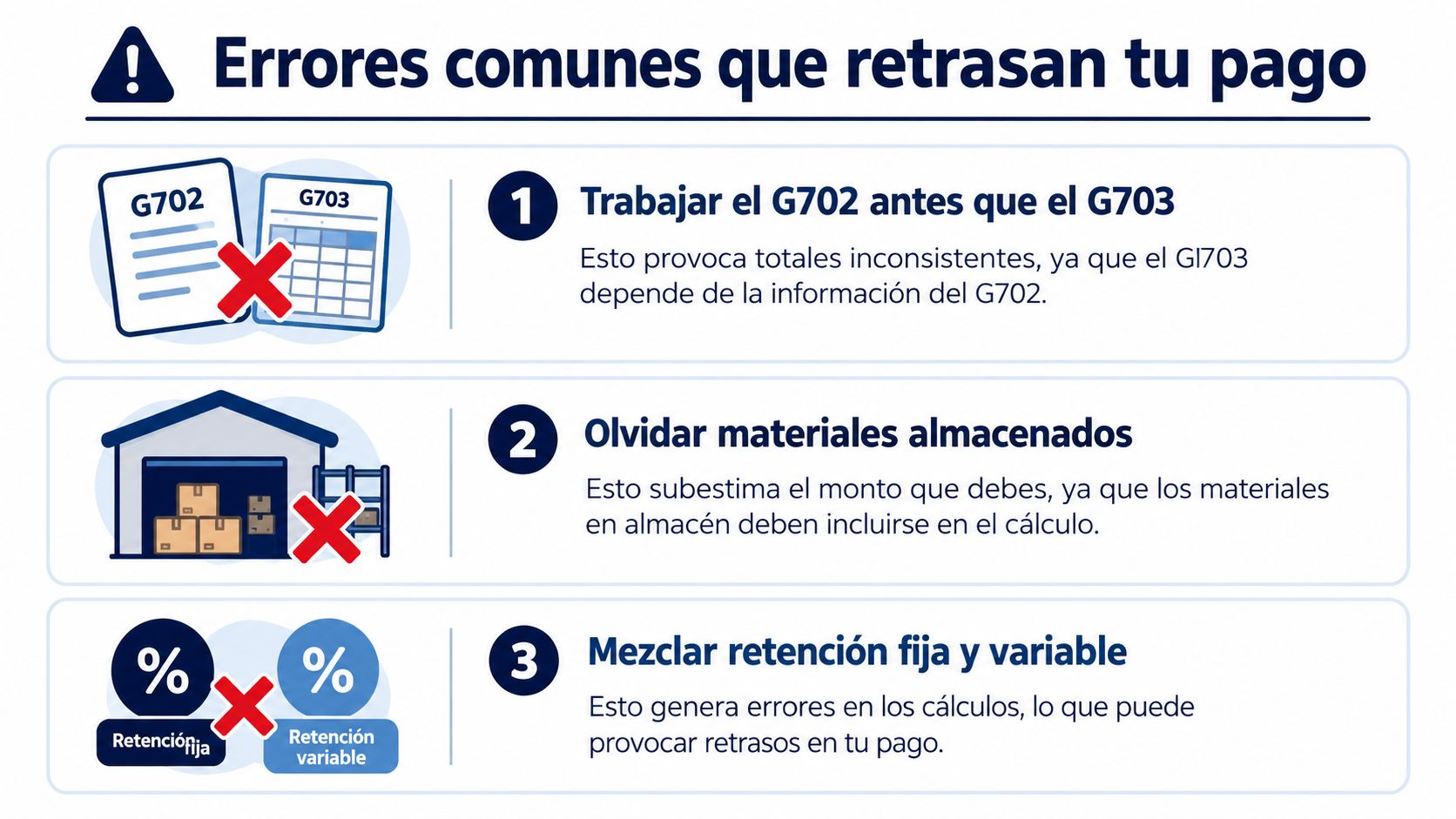 Una infografía informativa que detalla tres errores comunes en la documentación AIA que retrasan los pagos.