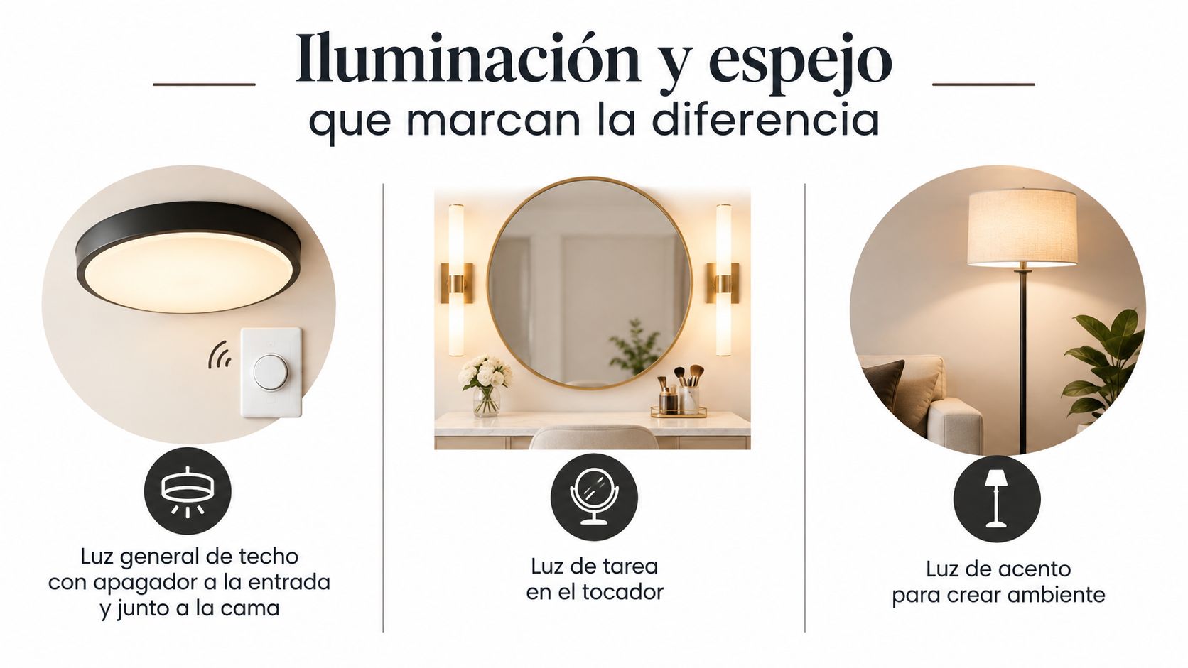 Gráfico sobre iluminación para recamara con tocador, mostrando lámpara de techo, espejo iluminado y lámpara de pie.