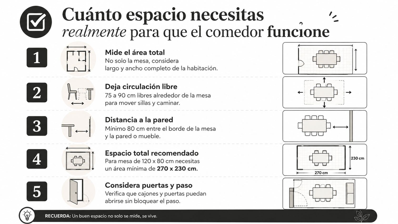 Infografía con consejos sobre cómo medir el espacio necesario para instalar un comedor funcional en casa.