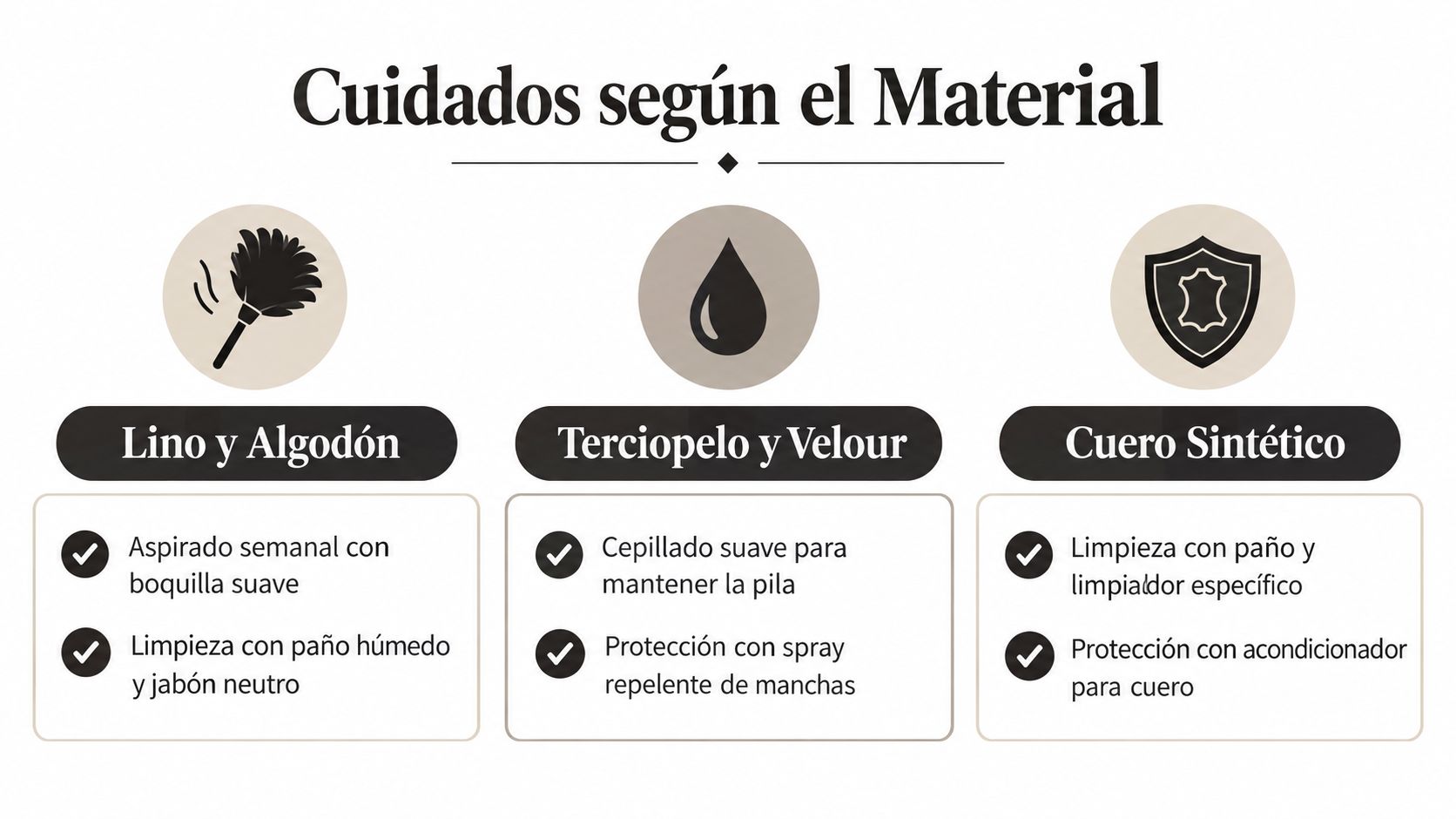 Gráfico informativo sobre cuidados recomendados para diferentes materiales de tapicería como lino, algodón, terciopelo y cuero sintético.