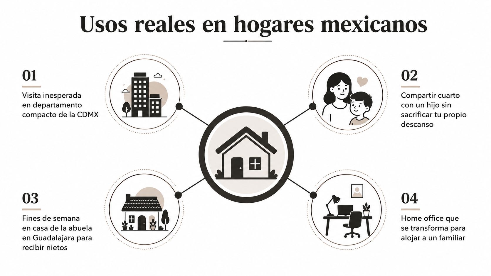 Infografía sobre los diversos usos prácticos de una cama canguro individual en hogares mexicanos.