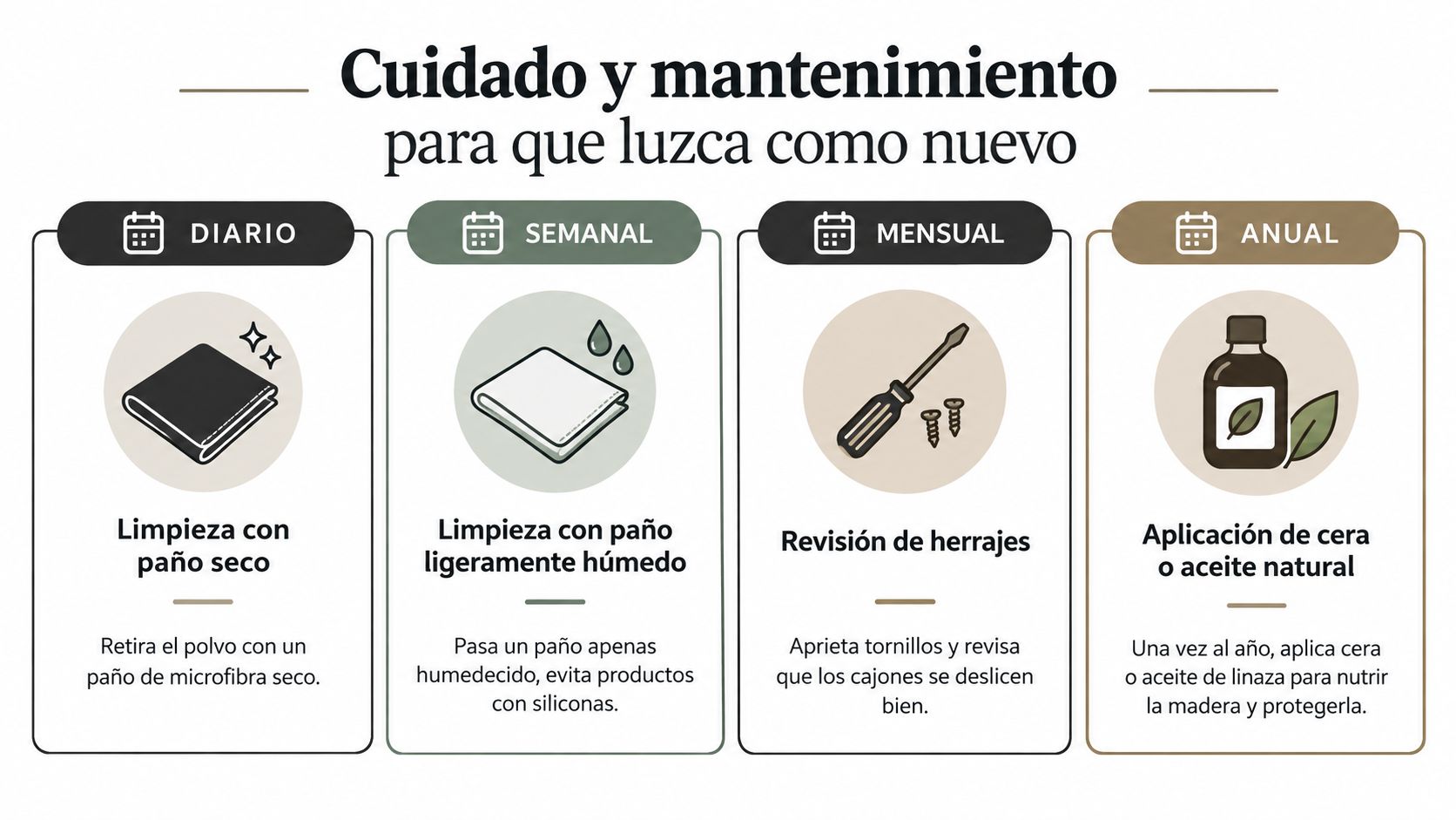 Infografía sobre los pasos esenciales para el cuidado y mantenimiento preventivo de muebles de madera modernos.