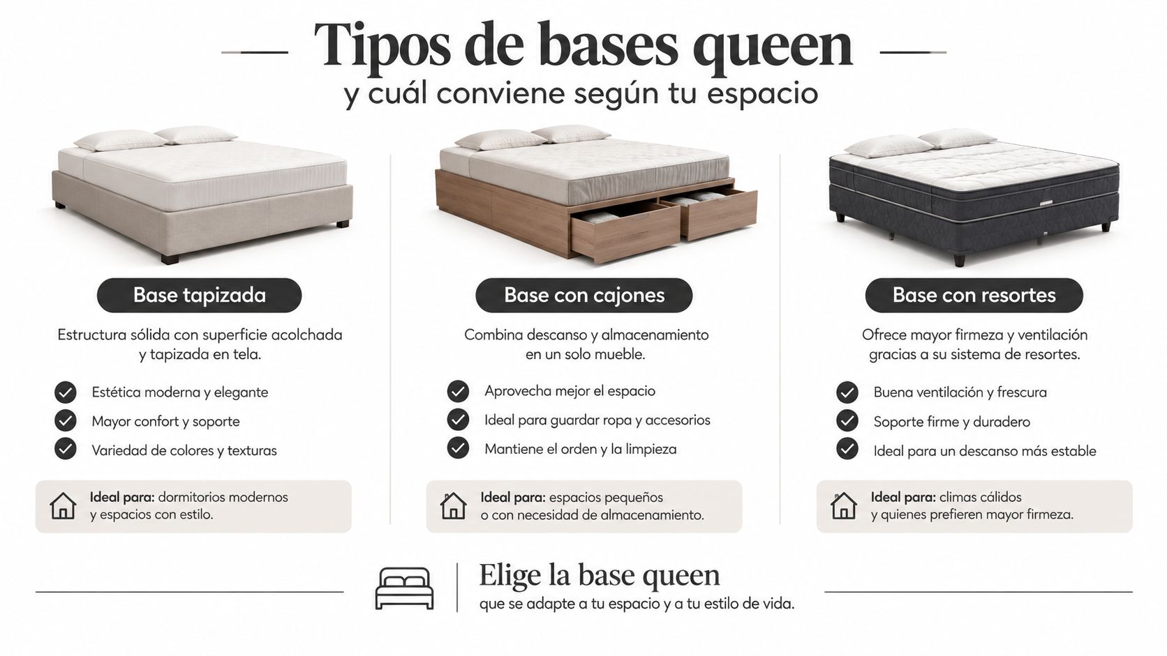 Infografía comparativa mostrando tres tipos de bases para cama queen: tapizada, con cajones y con resortes.