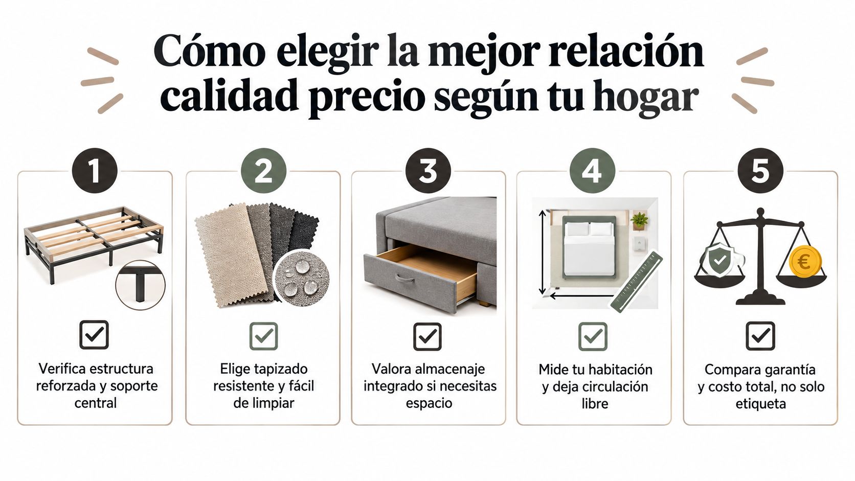 Una infografía informativa con cinco pasos clave para elegir la mejor cama según calidad y precio.