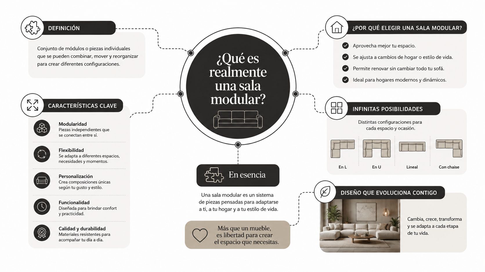 Infografía sobre qué es una sala modular, explicando sus características, beneficios y posibilidades de configuración personalizada.