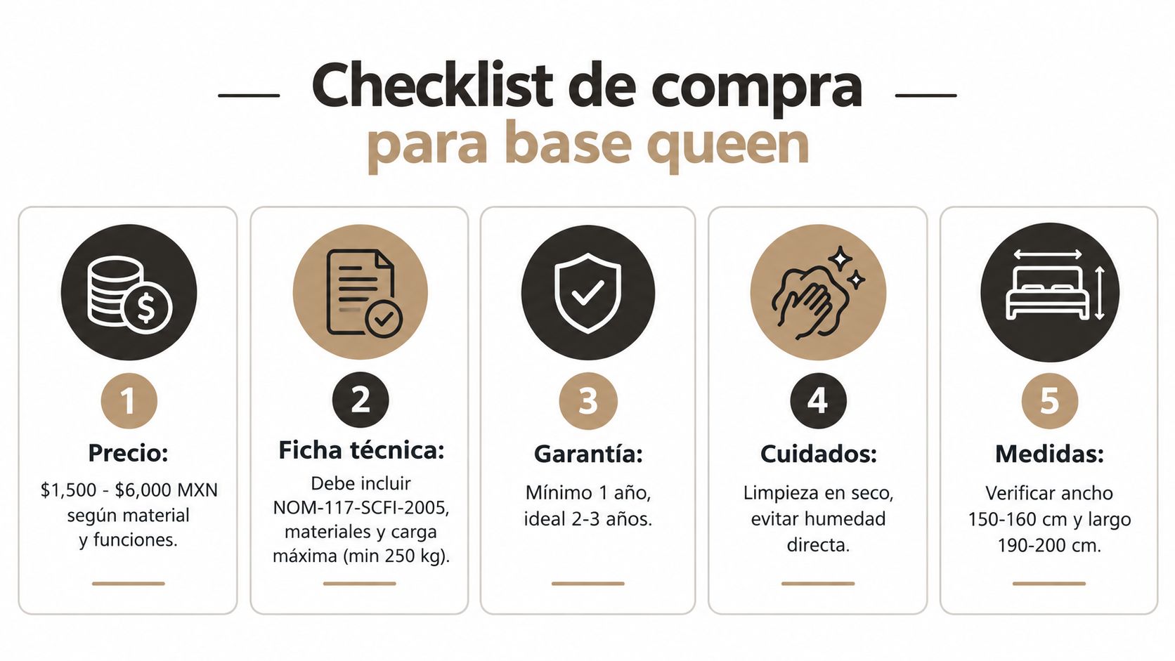 Una infografía informativa titulada checklist de compra para base queen que detalla consejos para adquirir bases de cama.