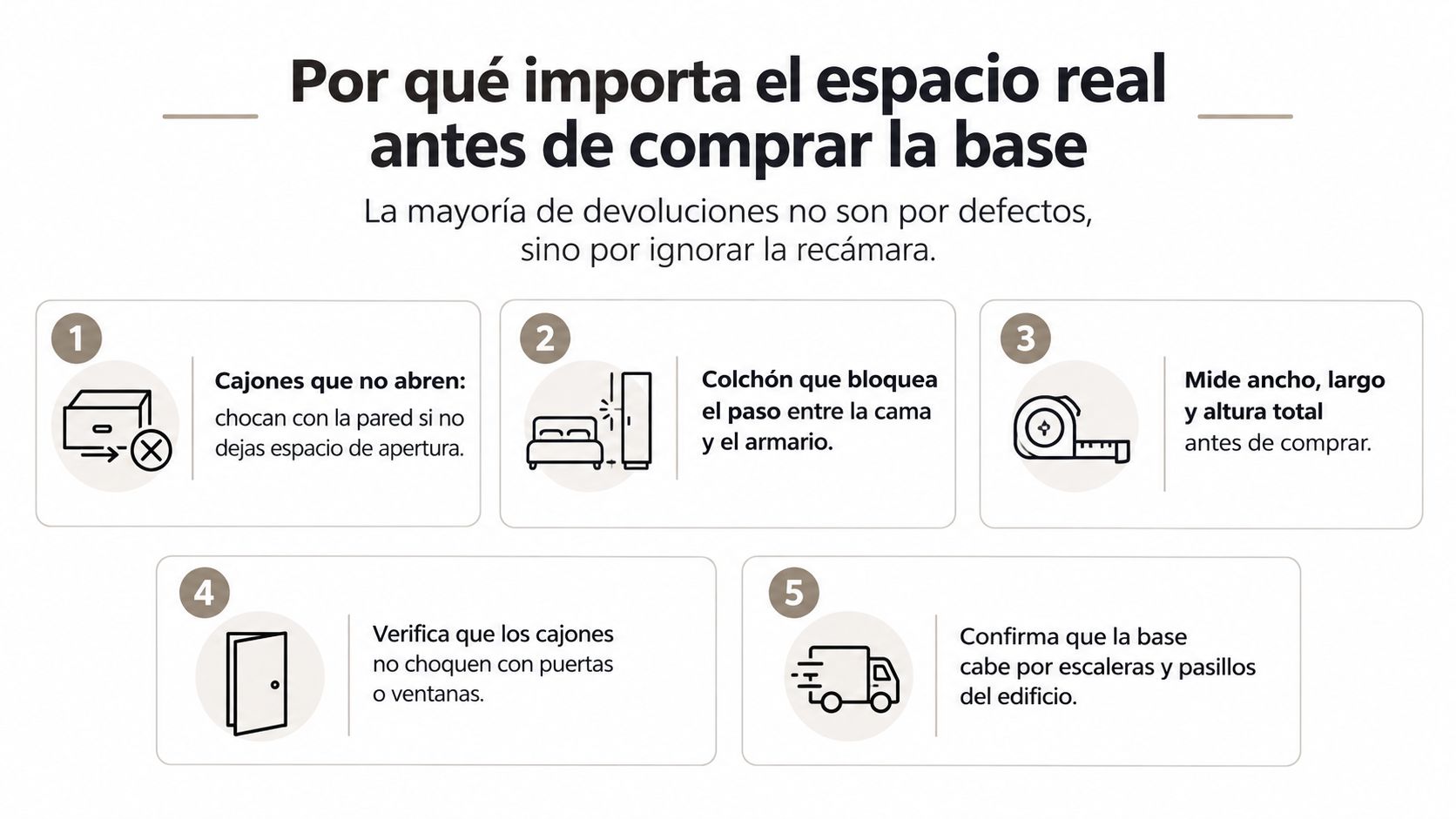 Infografía con cinco consejos para medir el espacio antes de comprar una base.