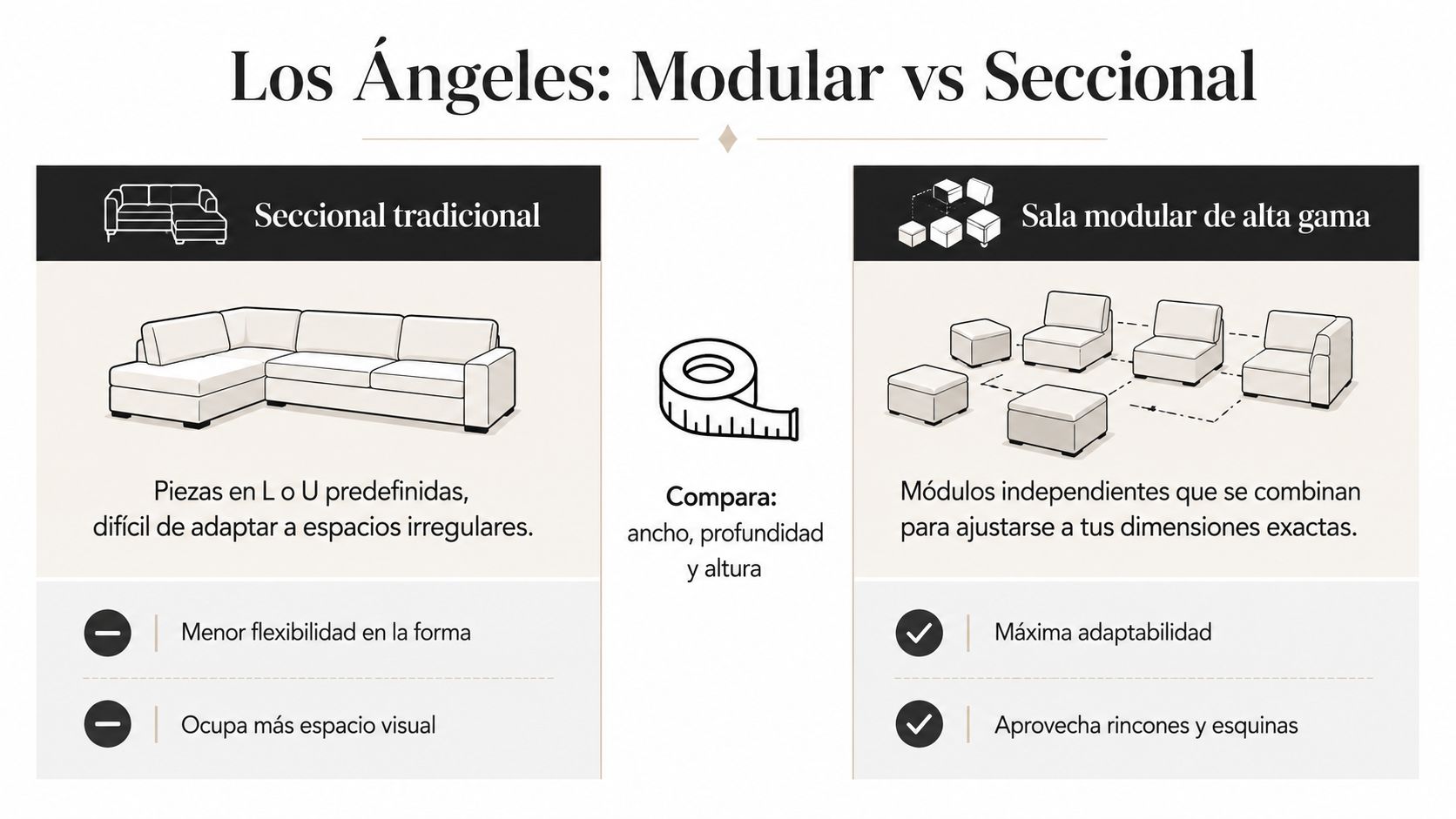 Comparativa ilustrada entre un sofá seccional tradicional y una sala modular de alta gama para el hogar.