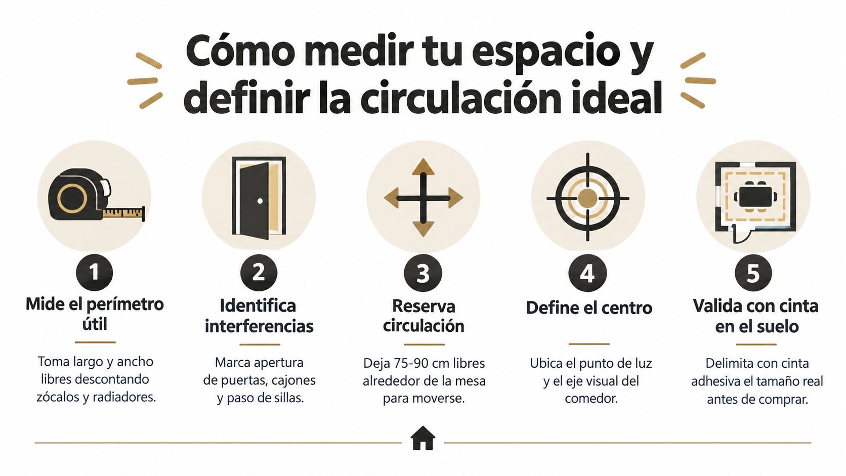Infografía con cinco pasos prácticos para medir el espacio y organizar la circulación ideal en un comedor.