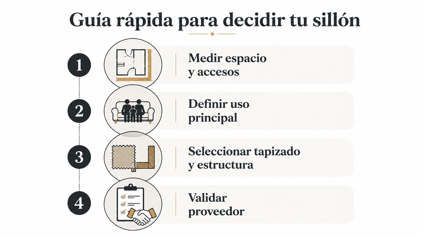 Una guía paso a paso ilustrada para seleccionar correctamente un sillón nuevo para el hogar.
