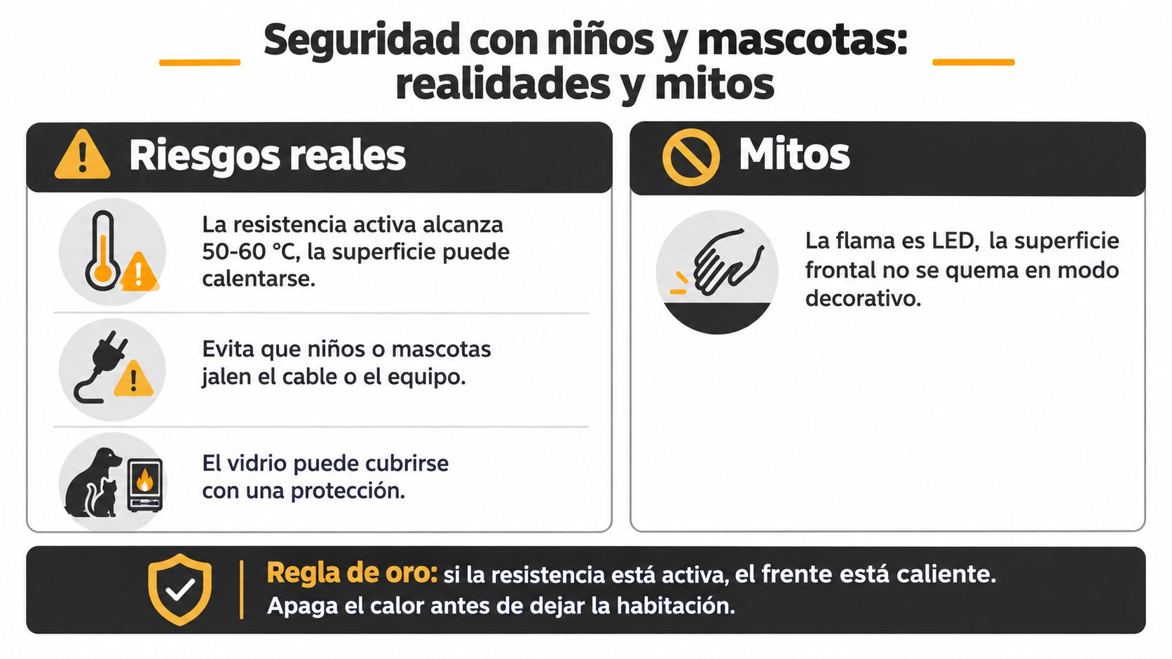 Infografía sobre seguridad de chimeneas eléctricas para proteger a niños y mascotas en el hogar.