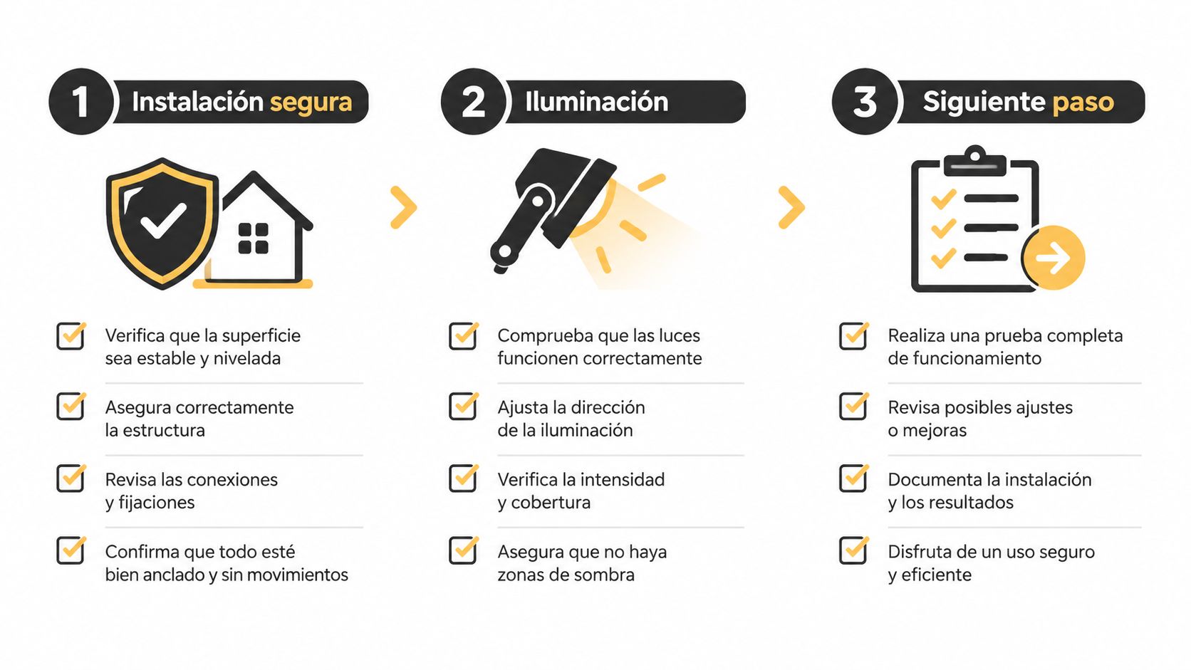 Guía ilustrada de tres pasos para la instalación segura y la iluminación eficiente de dispositivos electrónicos o estructuras.