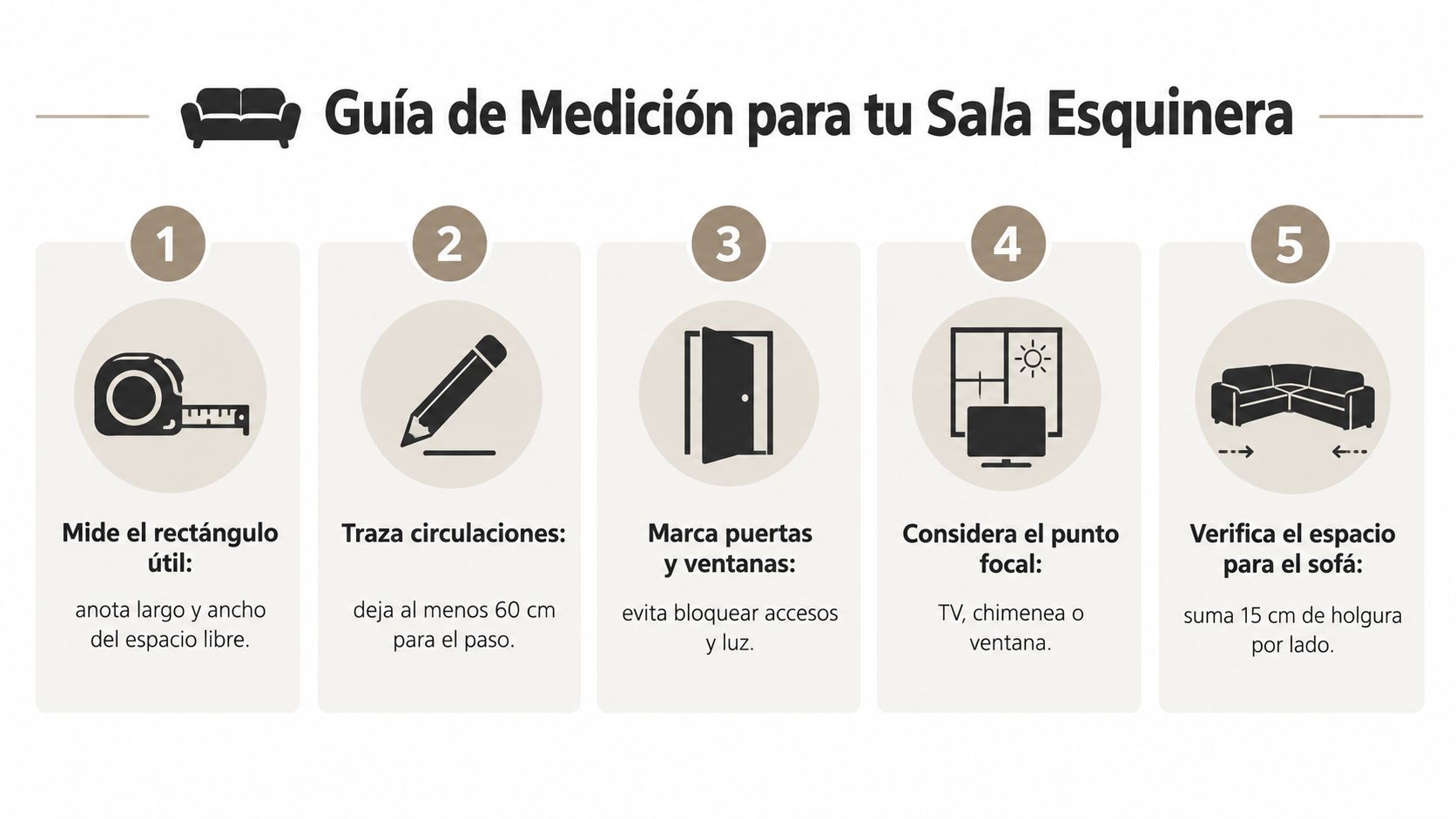 Guía ilustrada con cinco pasos prácticos para medir correctamente un espacio antes de comprar una sala esquinera.