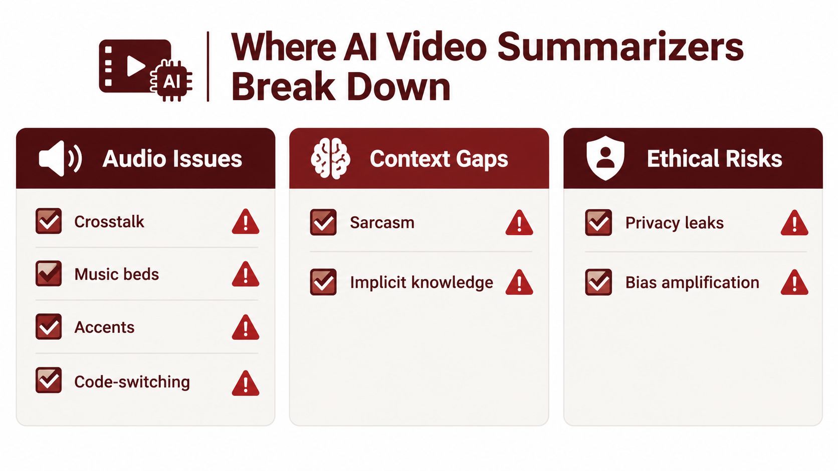 A chart highlighting the common failures of AI video summarizers in audio, context, and ethics.