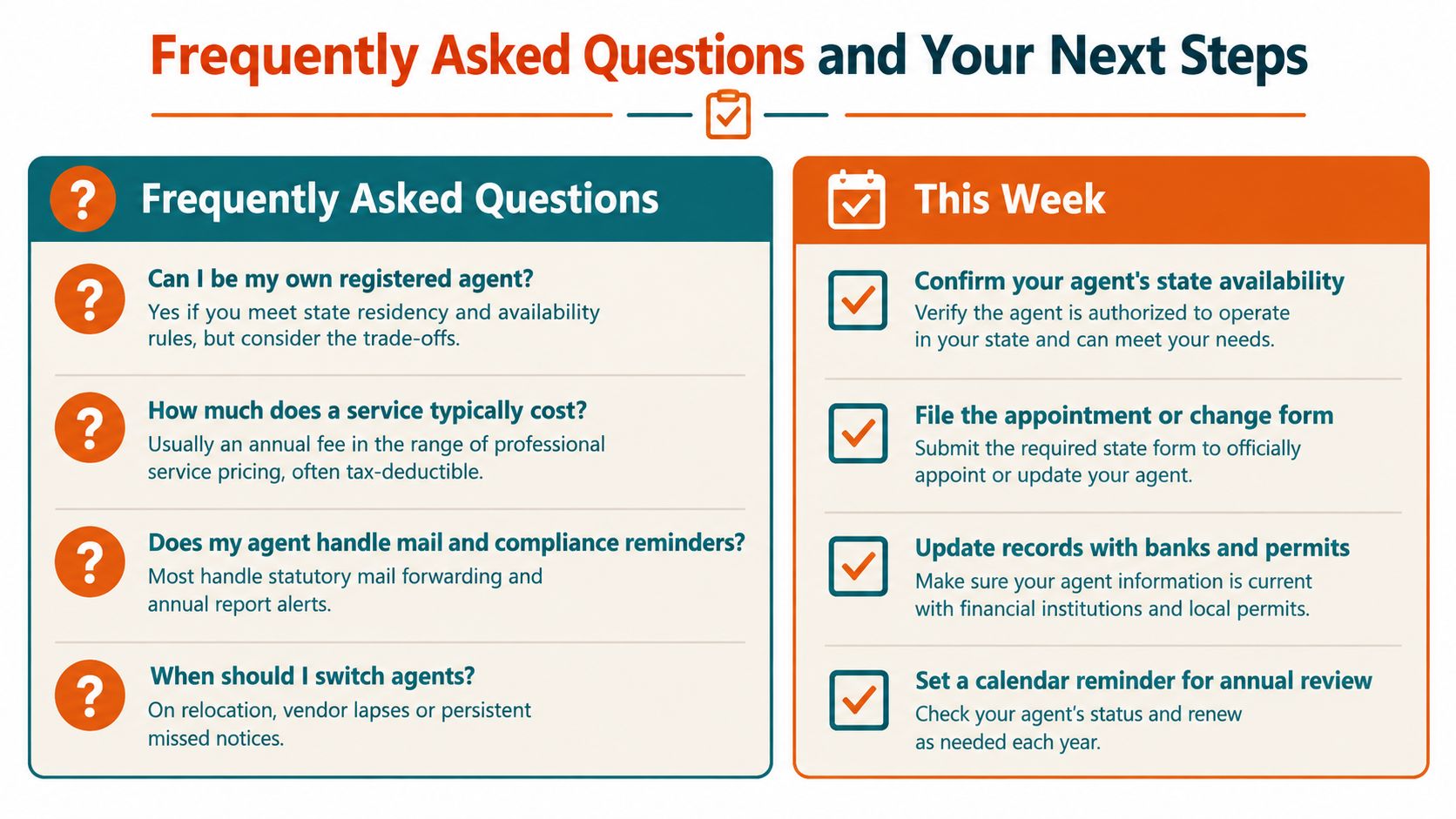 An infographic titled Frequently Asked Questions and Your Next Steps regarding business registered agent services.