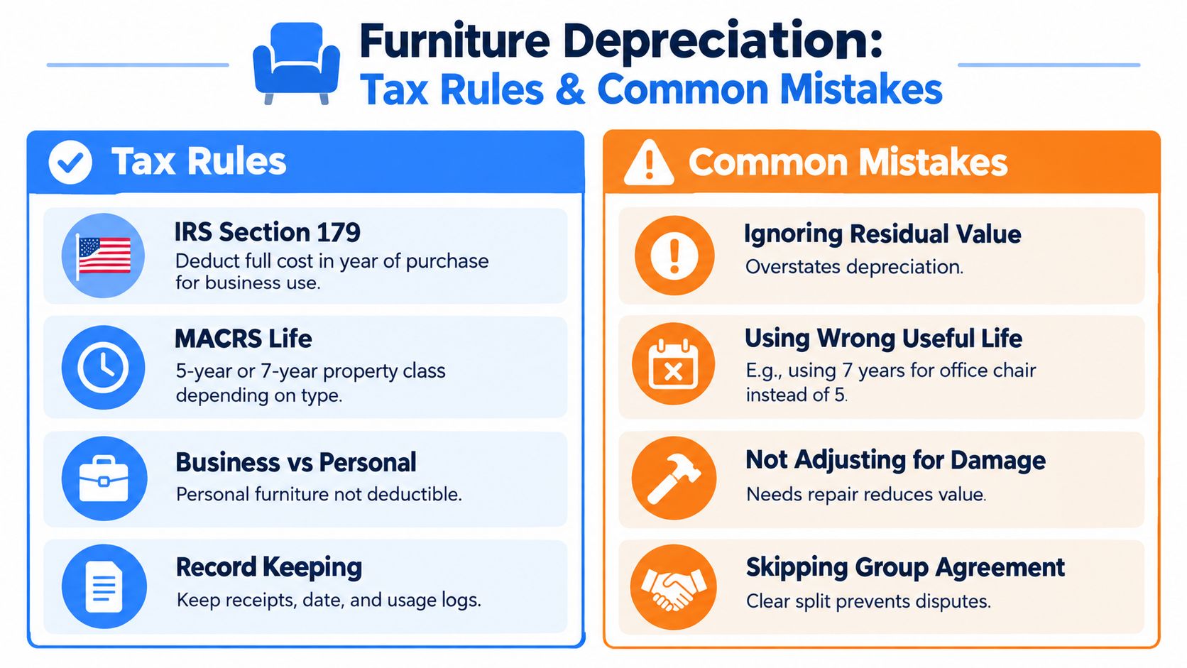 An infographic titled Furniture Depreciation explaining tax rules and common mistakes when depreciating business furniture.