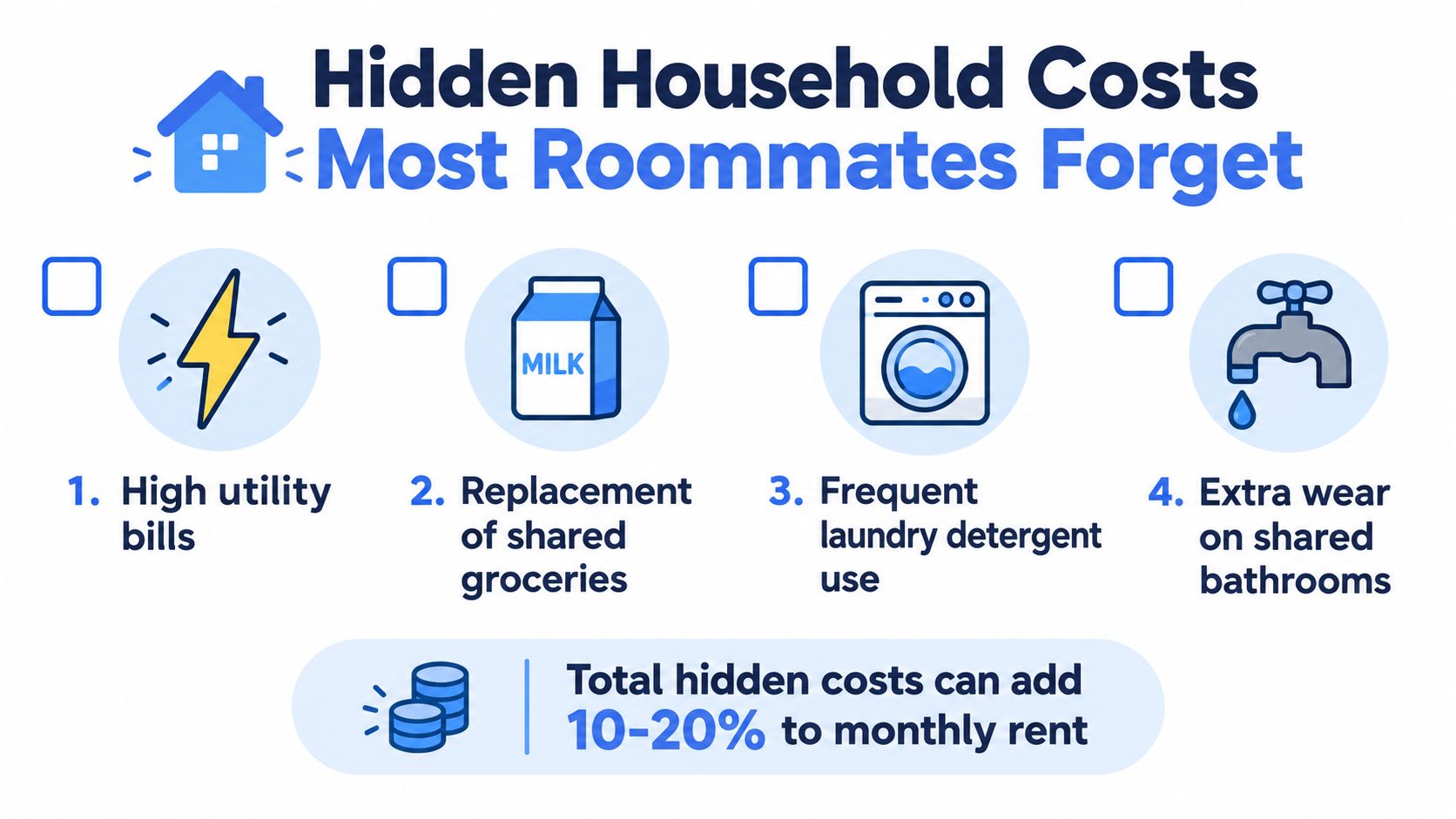 An infographic illustrating four common hidden household costs for roommates including utilities, groceries, laundry, and bathroom maintenance.