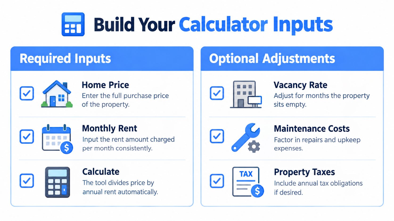 An infographic titled Build Your Calculator Inputs, showing required and optional fields for a rental property calculator.