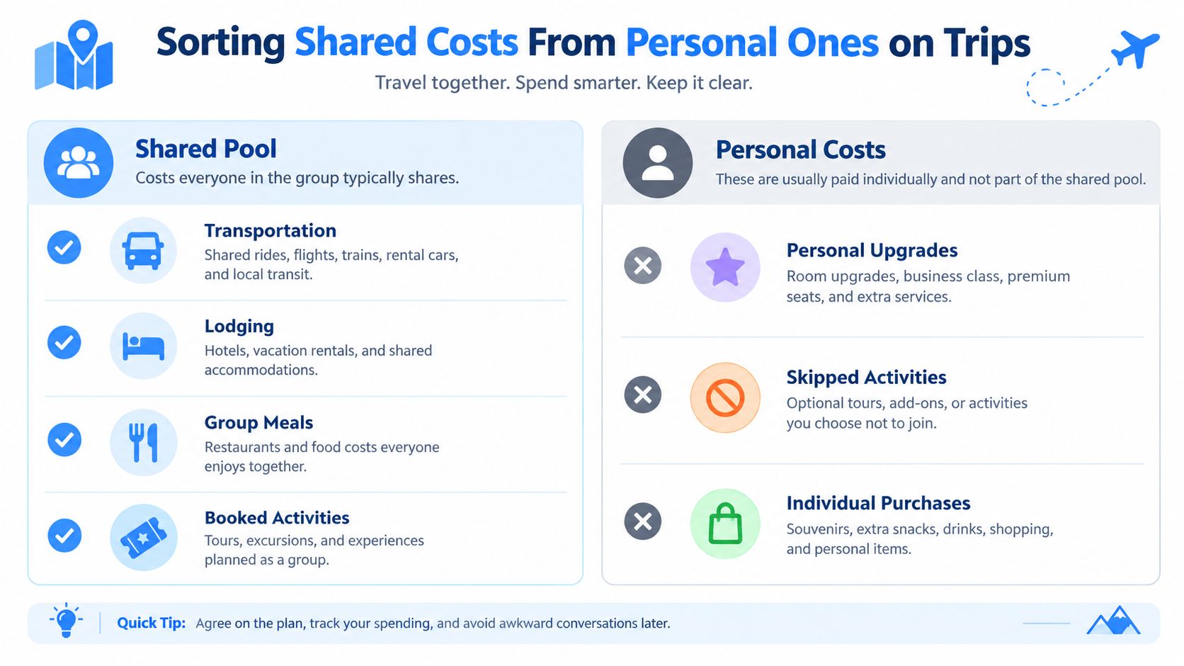 A helpful infographic explaining how to sort shared group travel expenses from personal individual costs.