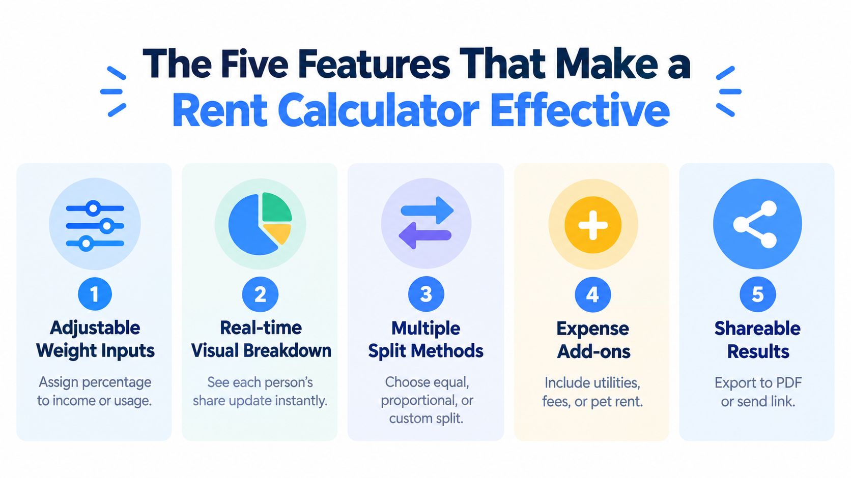 An infographic titled The Five Features That Make a Rent Calculator Effective, listing five key rental split features.