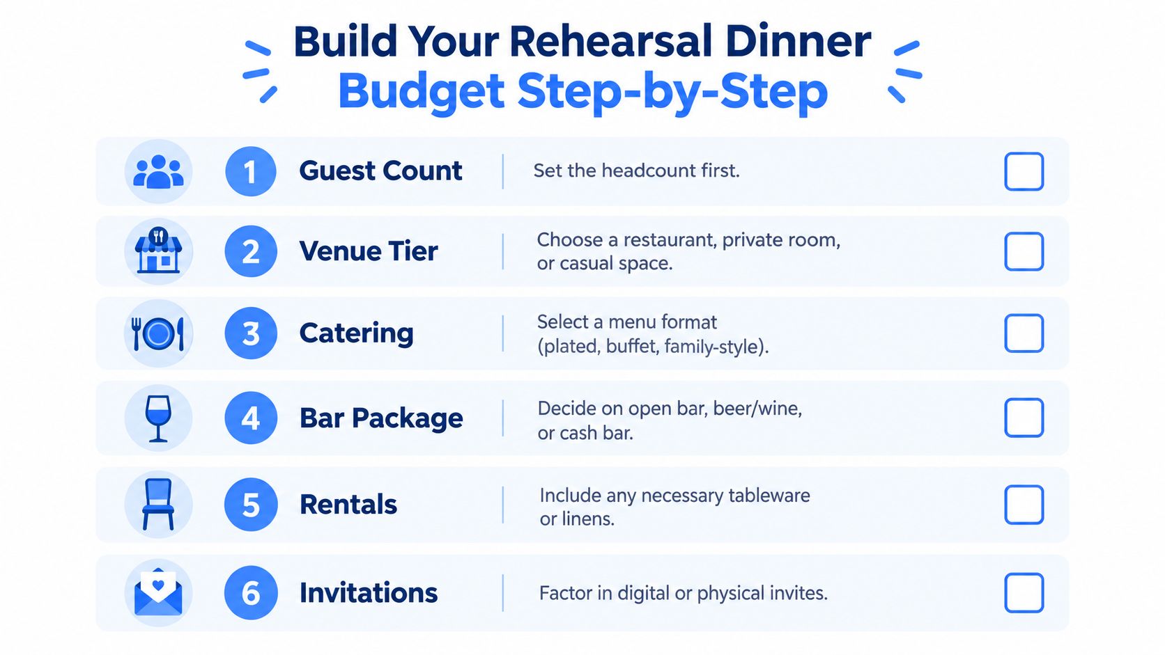 A checklist infographic detailing six steps to plan and budget for a wedding rehearsal dinner.
