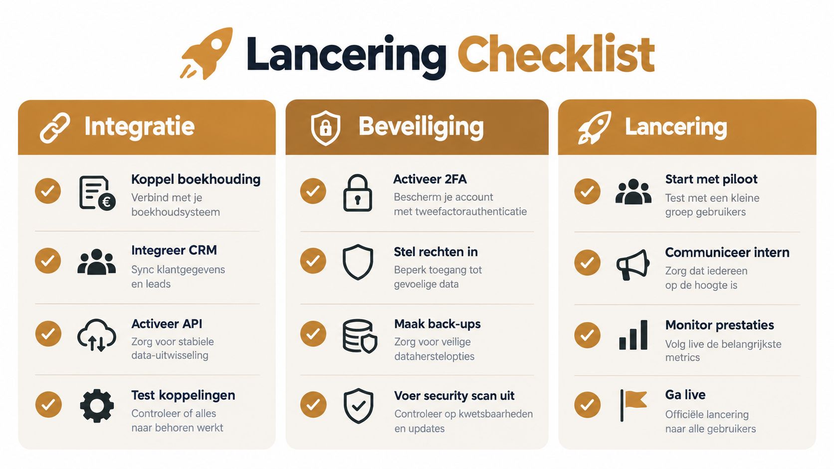 Een overzichtelijke checklist voor de succesvolle lancering van een klantportaal, inclusief integratie, beveiliging en livegang stappen.