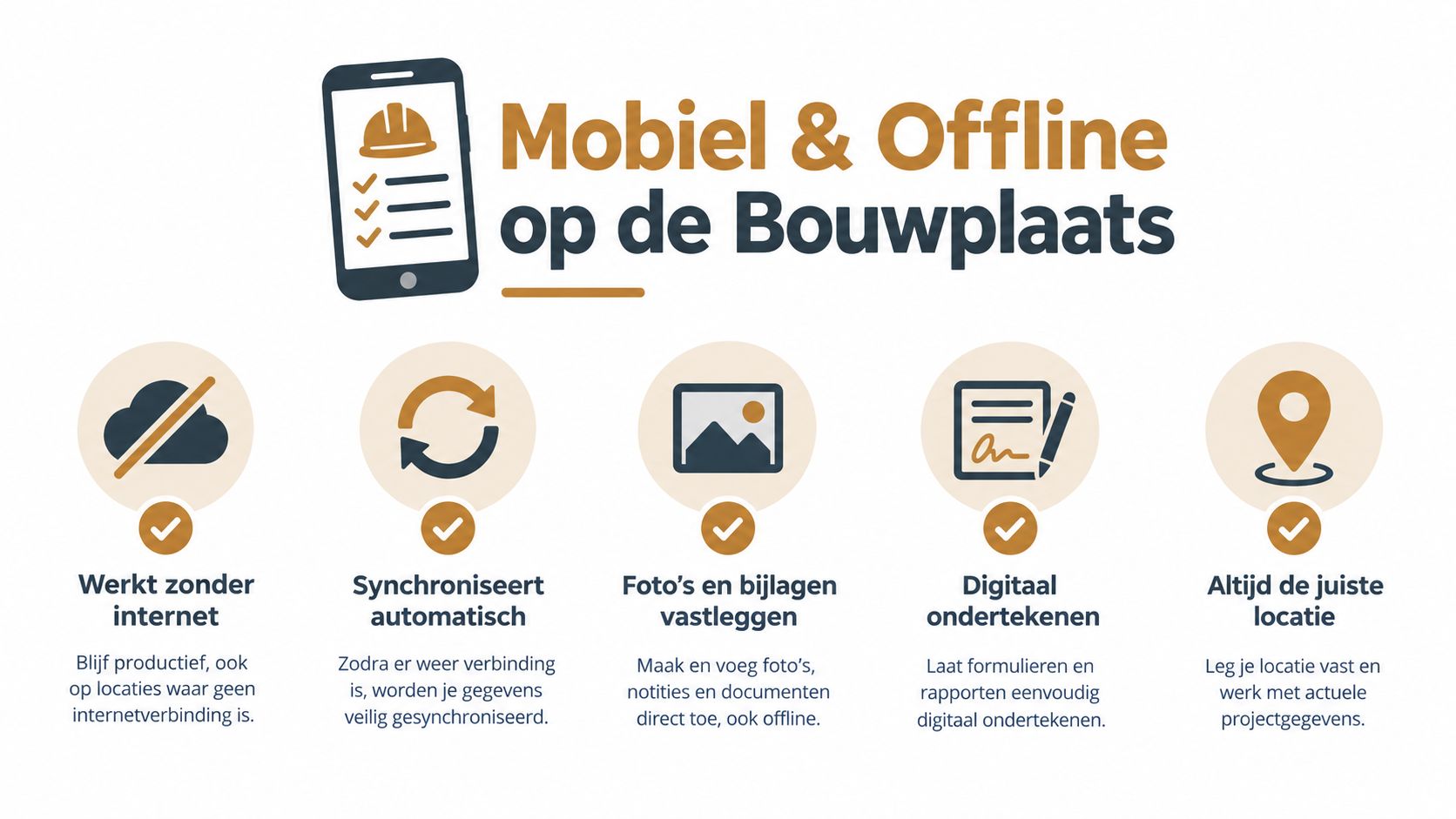 Een infographic over mobiele software voor de bouw die werkt zonder internetverbinding met automatische synchronisatie en locatieregistratie.