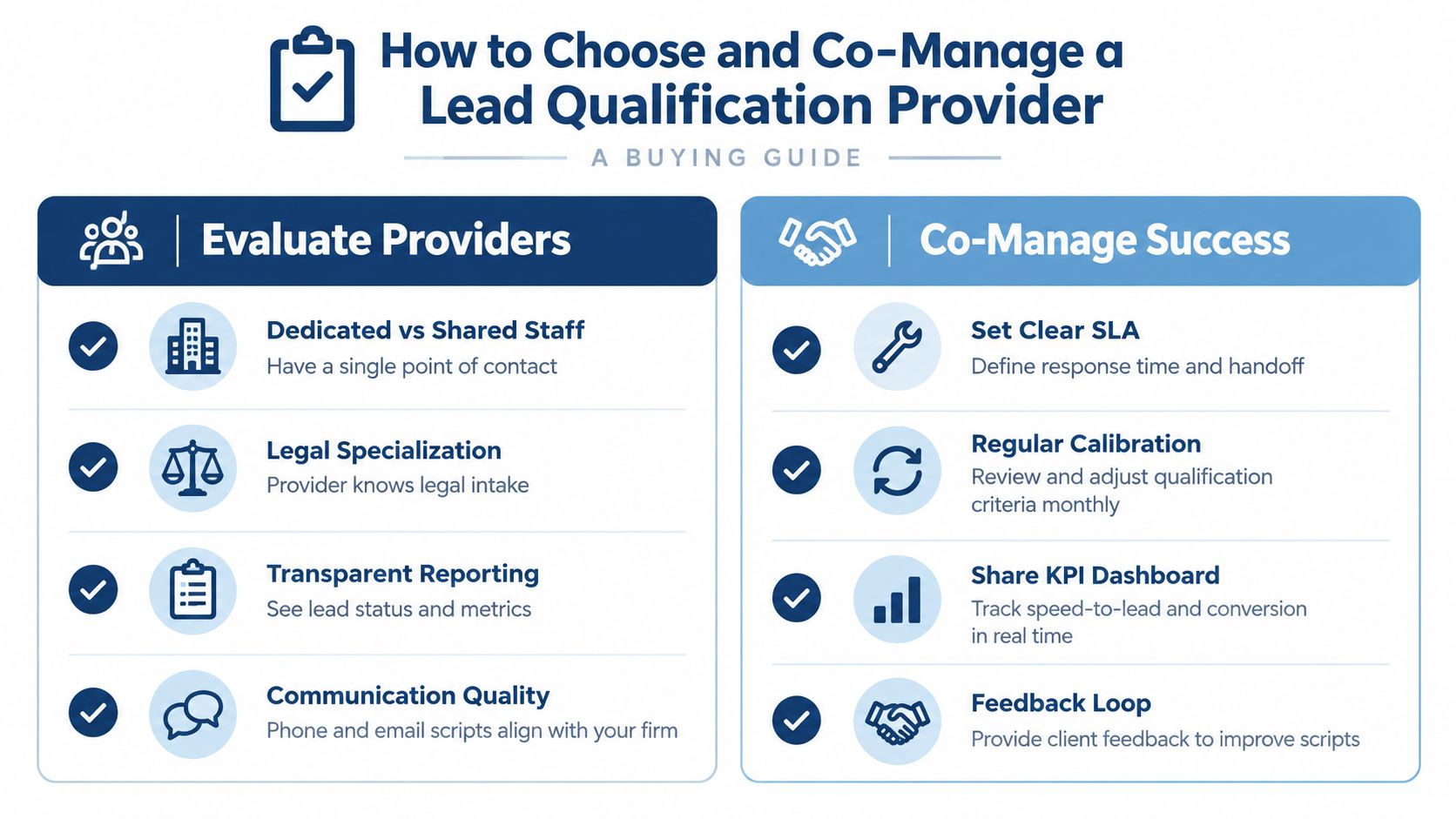 An infographic titled How to Choose and Co-Manage a Lead Qualification Provider with two columns of best practices.