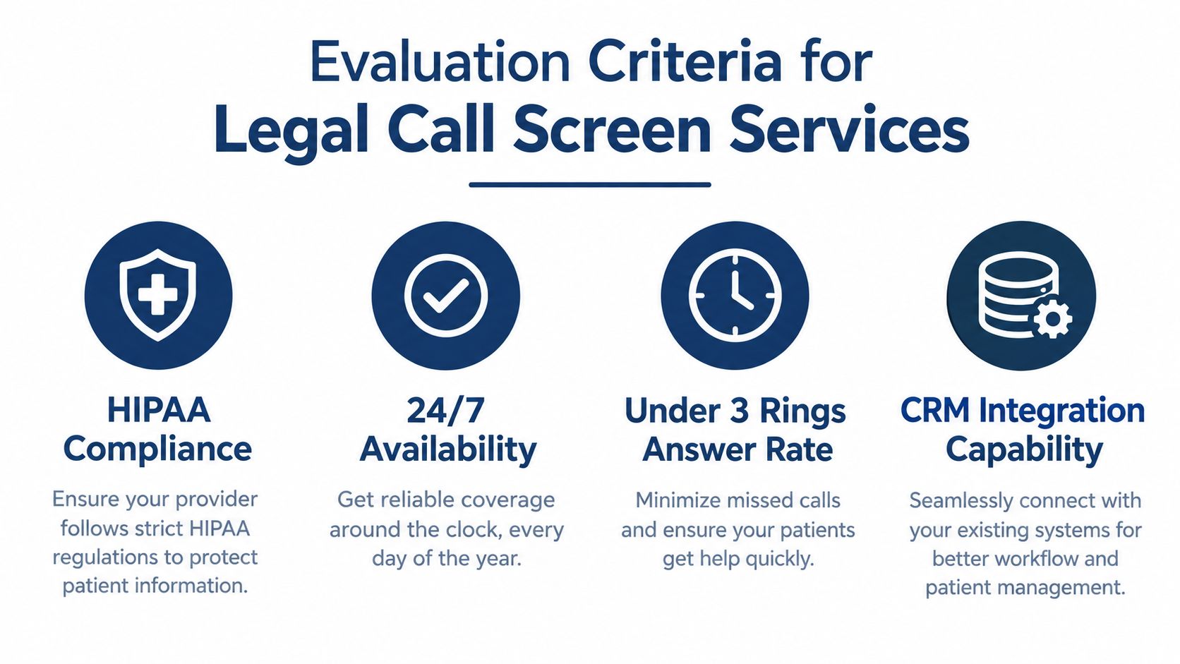 A professional infographic outlining four essential evaluation criteria for choosing a legal call screening service provider.