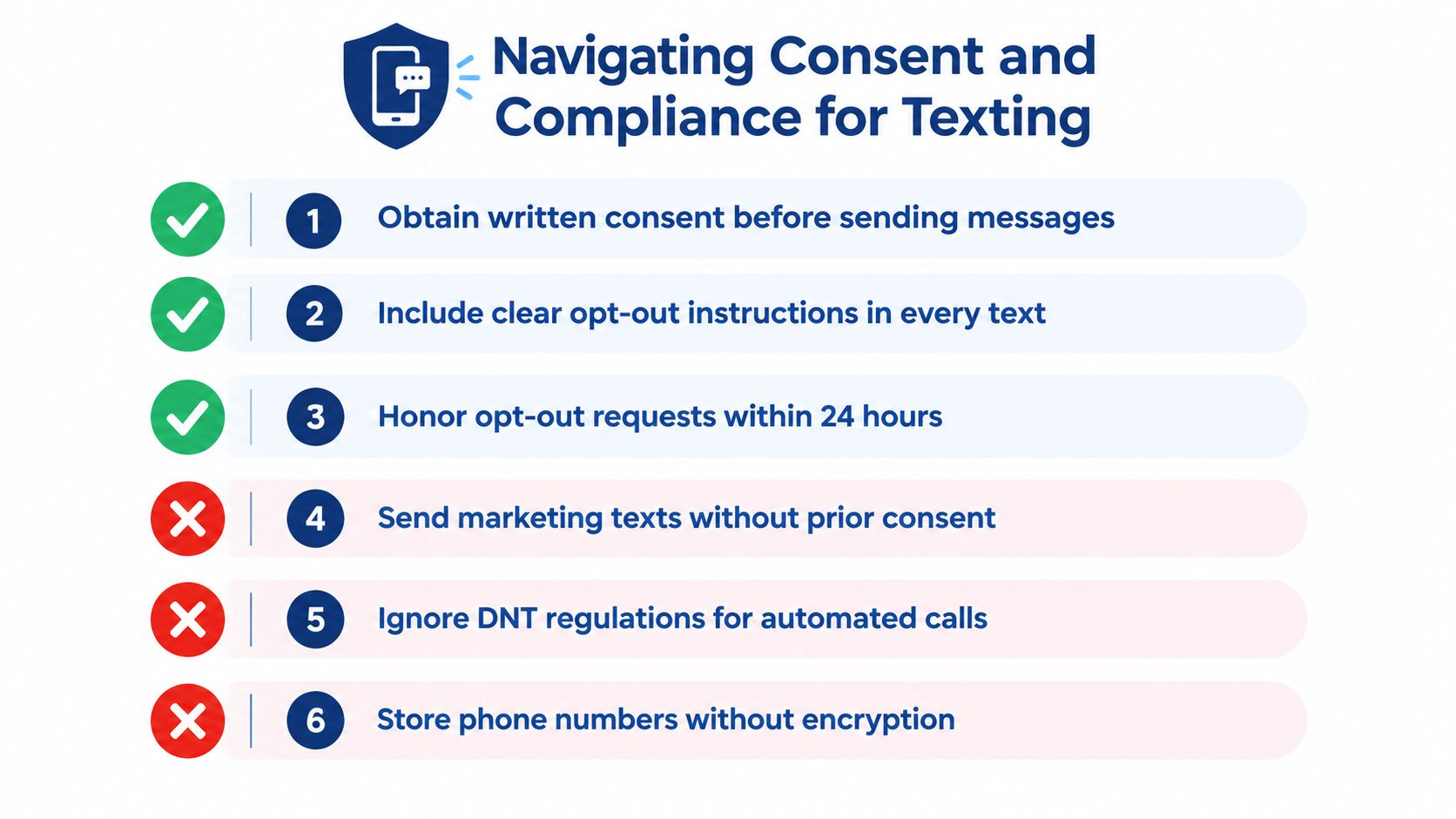 A graphic showing a legal client communication workflow and preferred contact field data.