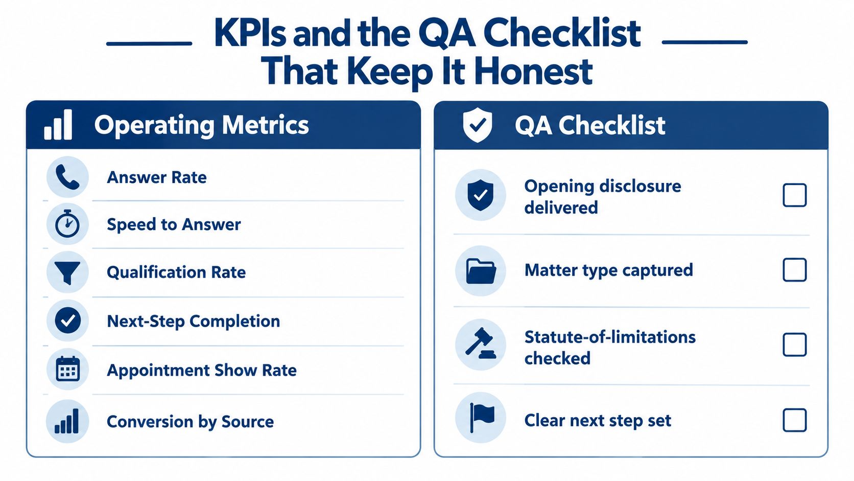 A chart detailing essential operating metrics and a quality assurance checklist for improving call flow customer service.