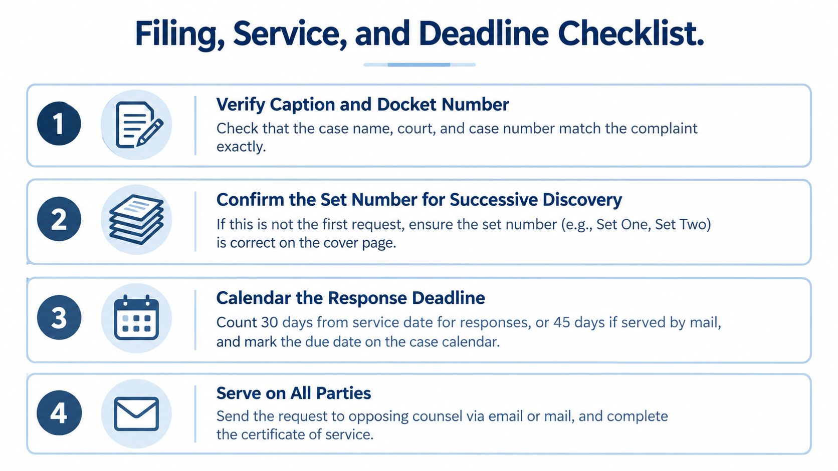 A four-step checklist infographic detailing the legal process for filing, serving, and managing discovery deadlines.