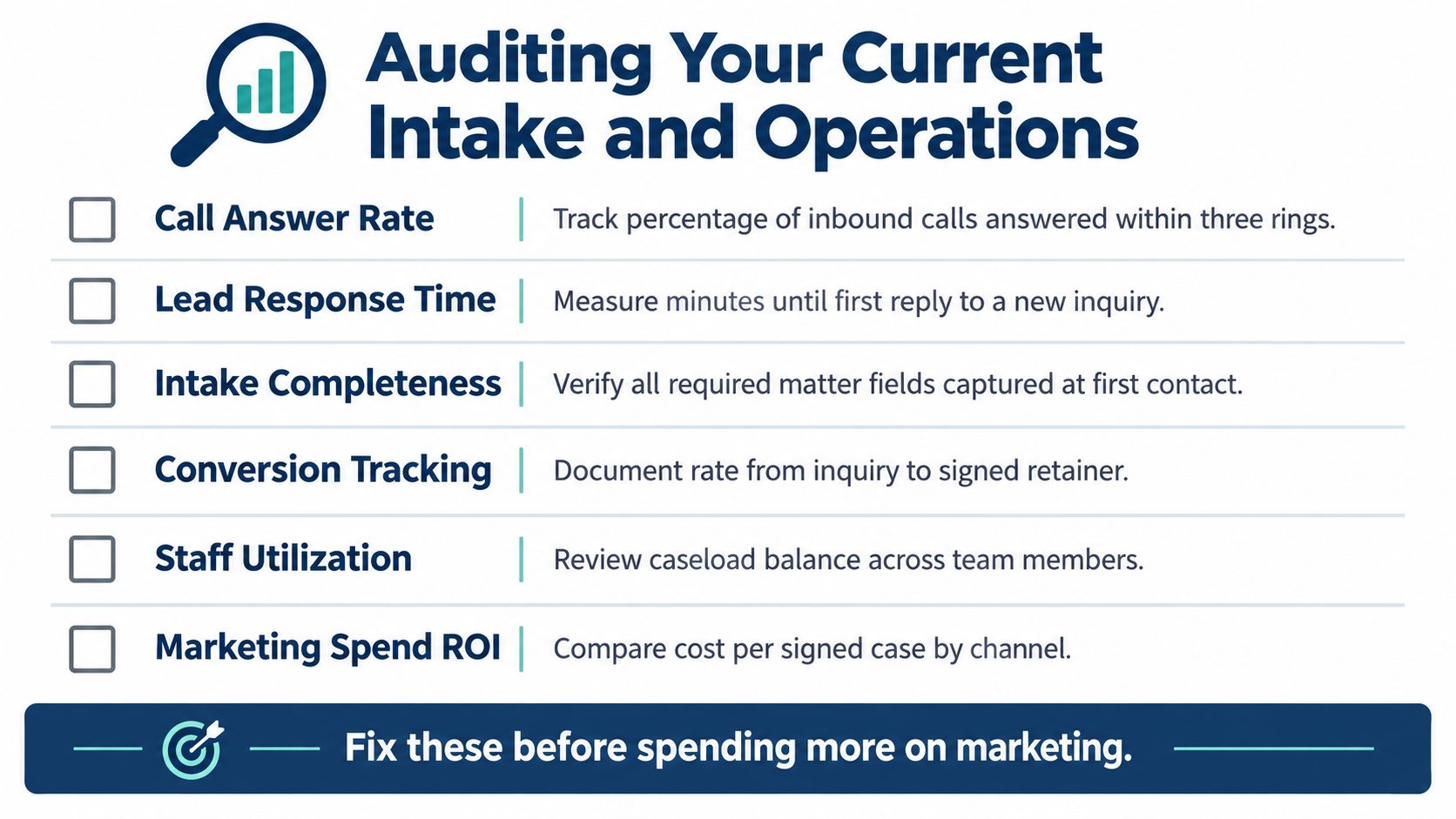 A checklist for auditing legal intake and operational processes to improve performance before increasing marketing spend.