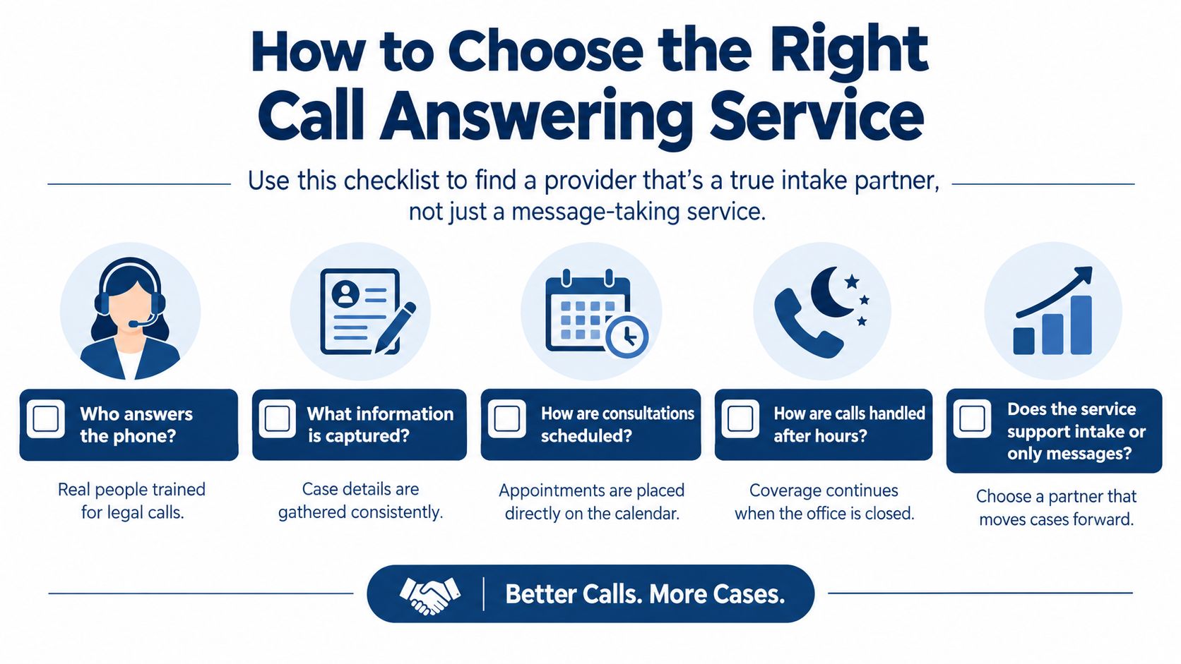A checklist infographic titled How to Choose the Right Call Answering Service for legal intake support.