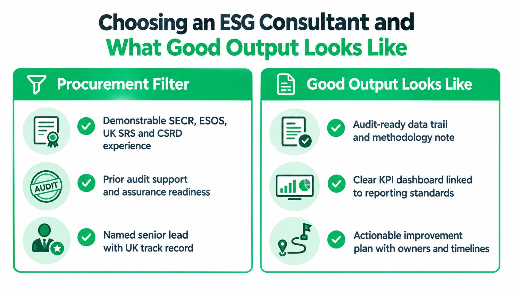 A guide for choosing an ESG consultant, detailing procurement filters and expectations for high-quality project outputs.
