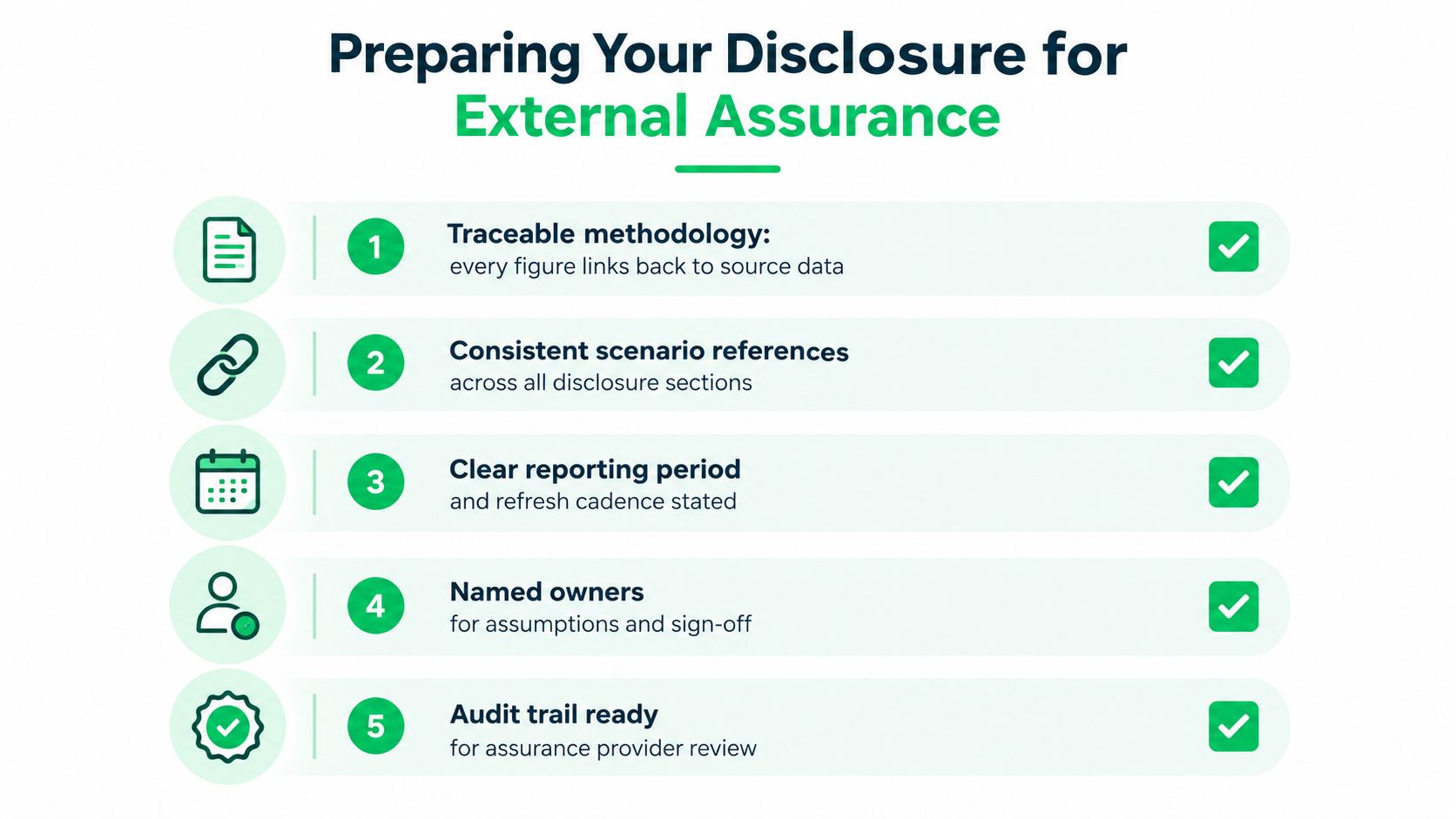 An infographic titled Preparing Your Disclosure for External Assurance listing five essential steps for audit readiness.