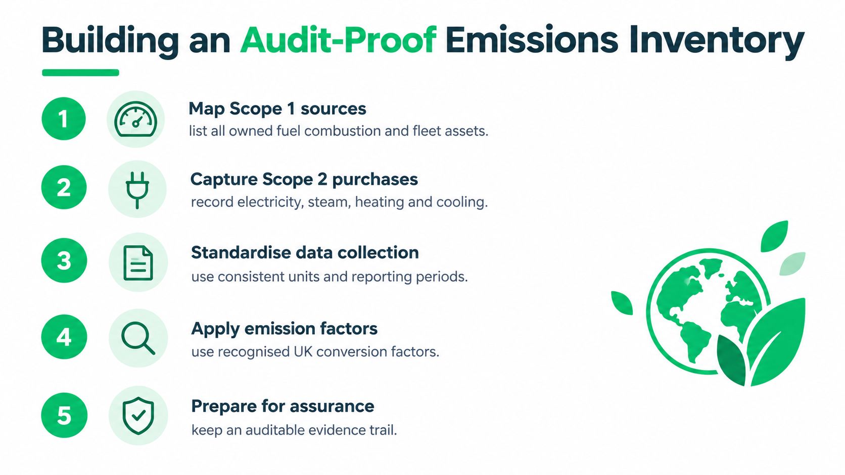 A five-step guide on how to build an audit-proof emissions inventory for corporate sustainability reporting.