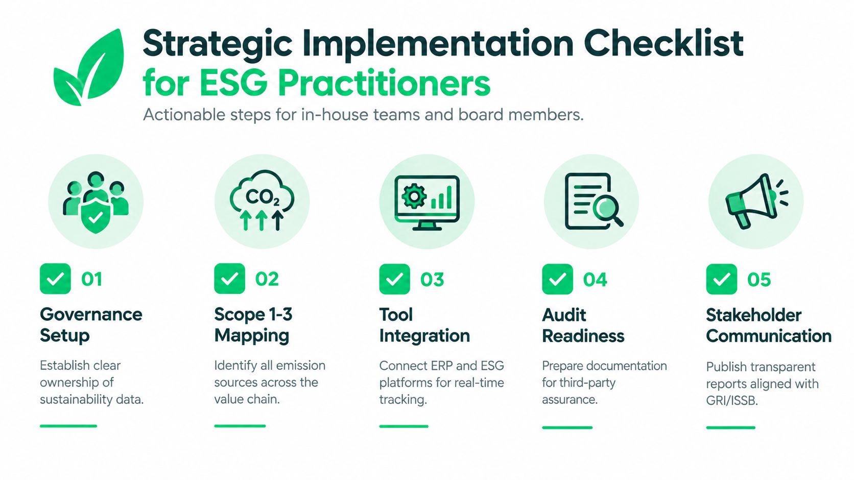 A five-step strategic implementation checklist for ESG practitioners to guide sustainability reporting and environmental data management.