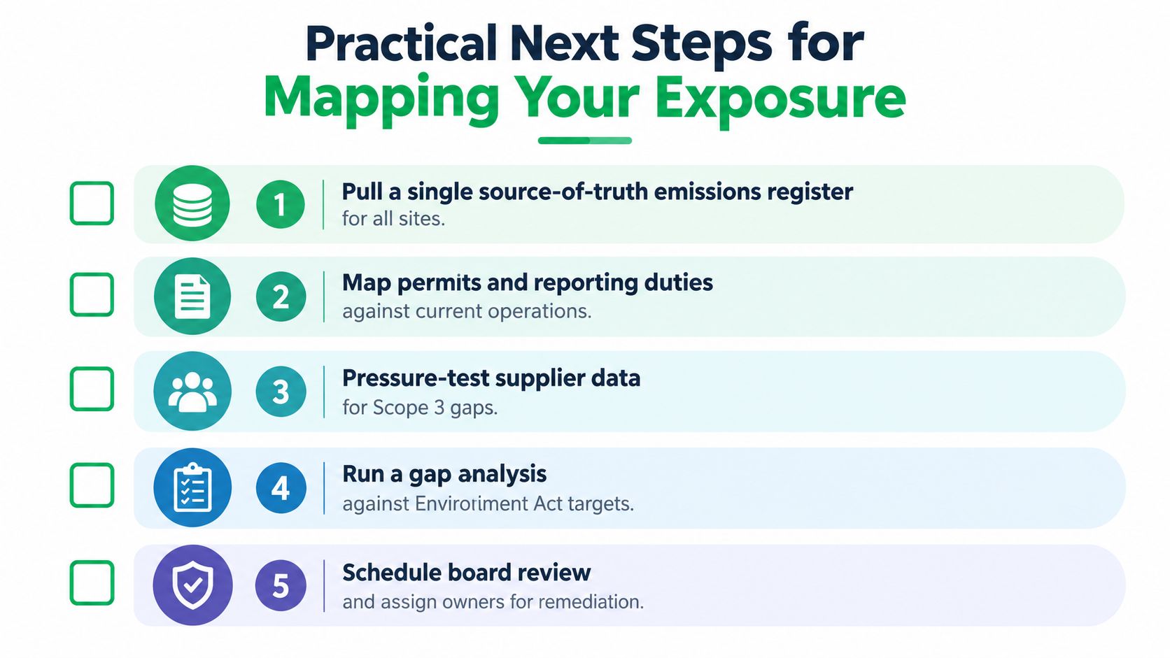 A checklist of five practical steps for businesses to map their environmental exposure and ensure regulatory compliance.