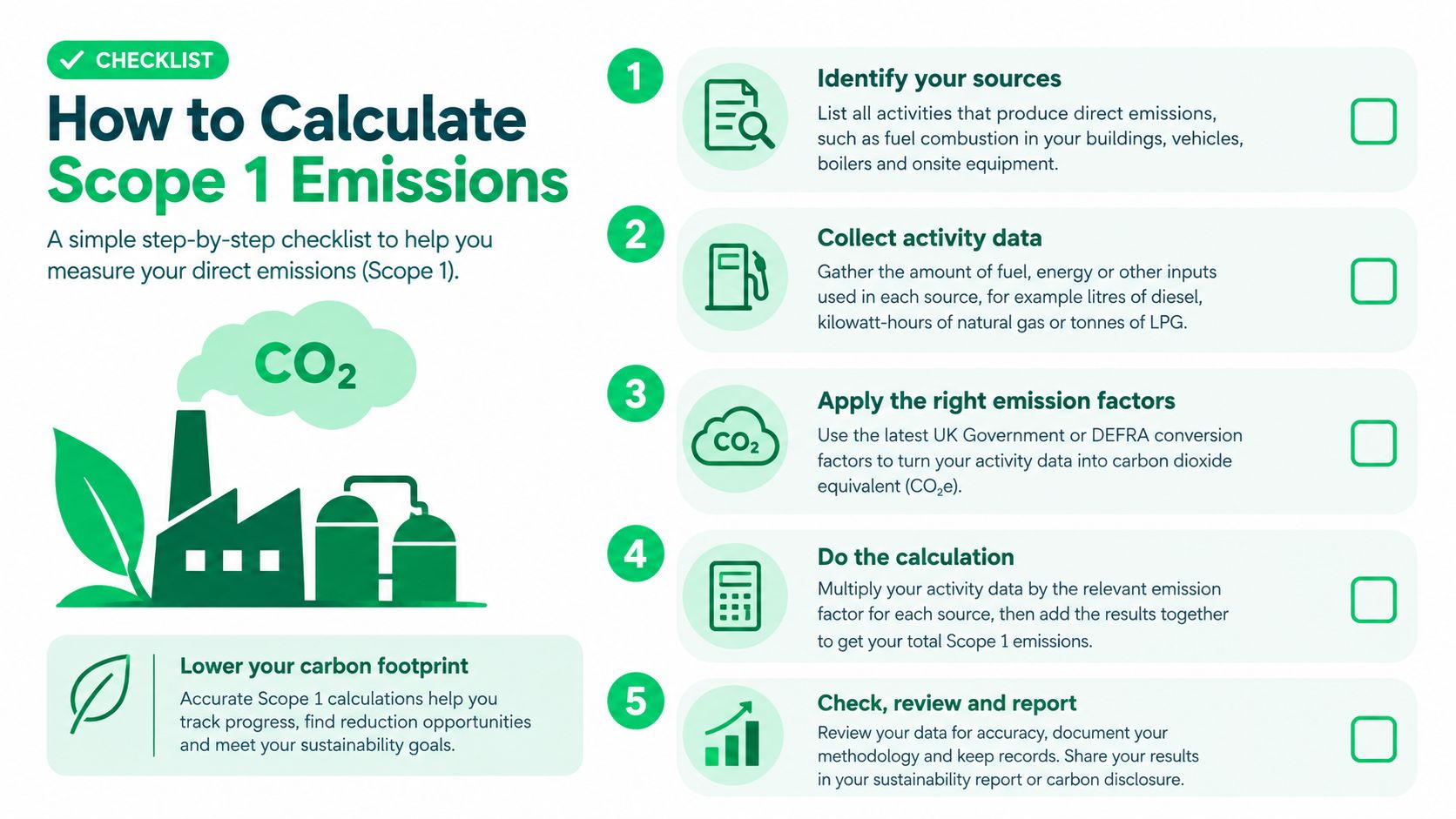 A checklist illustrating five simple steps for businesses to calculate their direct Scope 1 greenhouse gas emissions.