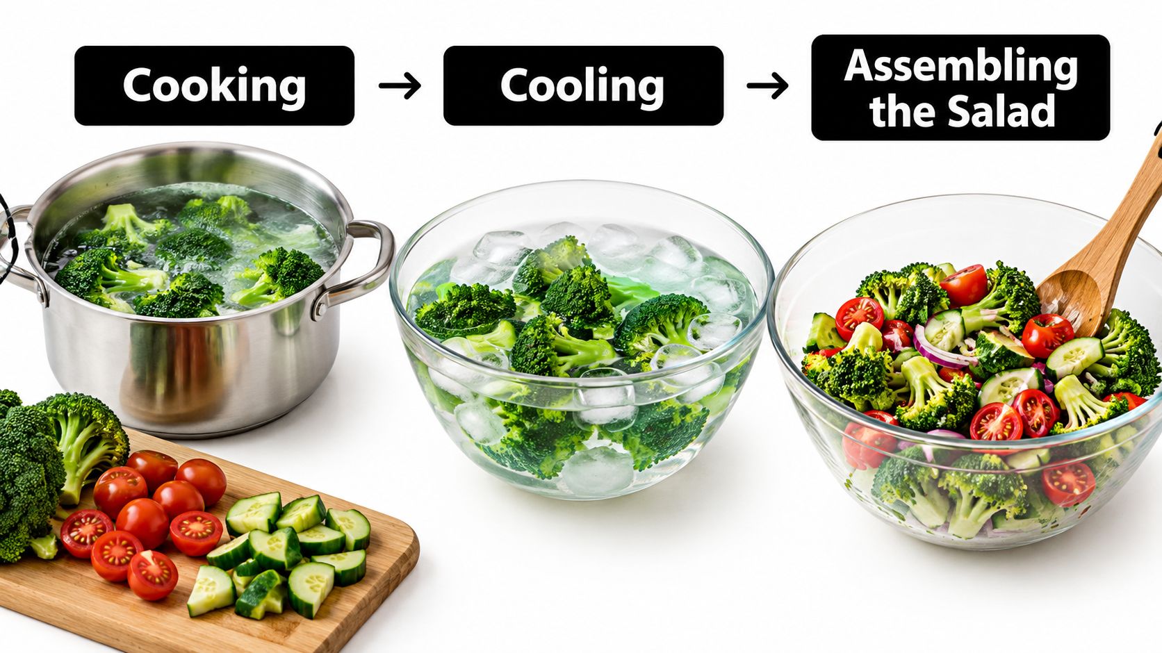 A process diagram showing how to prepare vegetables for an Italian pasta salad through cooking, cooling, and assembling.