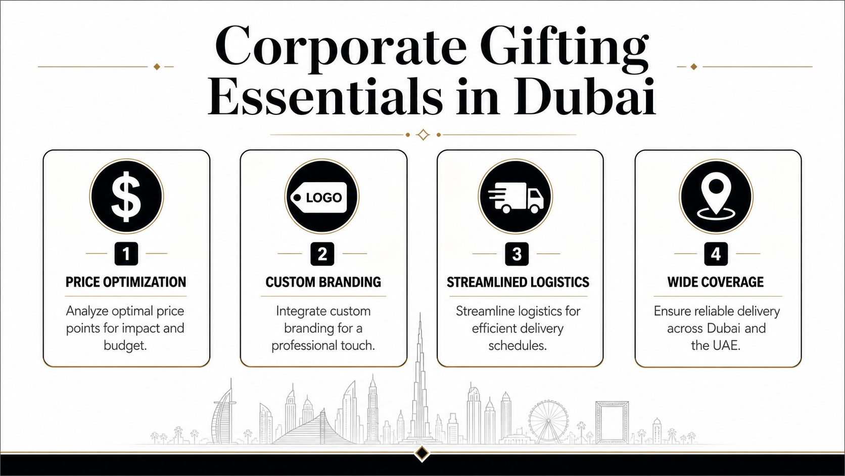 A professional infographic outlining four key essentials for successful corporate gifting services in Dubai, United Arab Emirates.