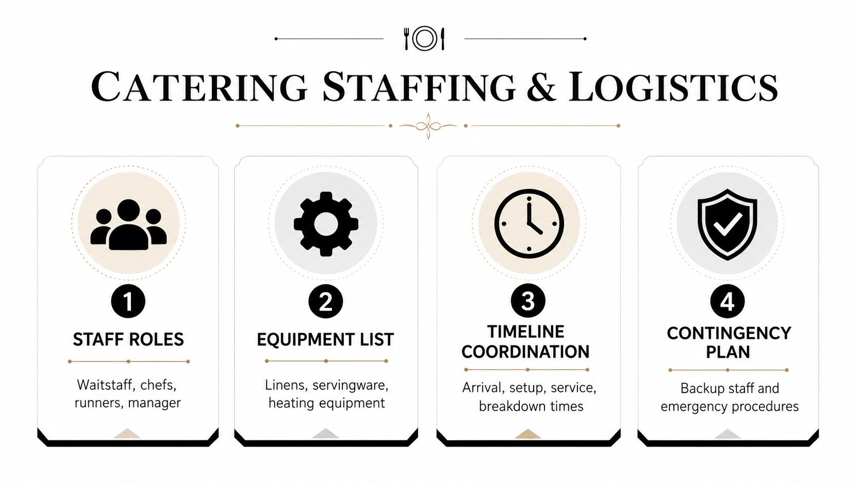An infographic titled Catering Staffing and Logistics outlining four key steps for successful event planning.