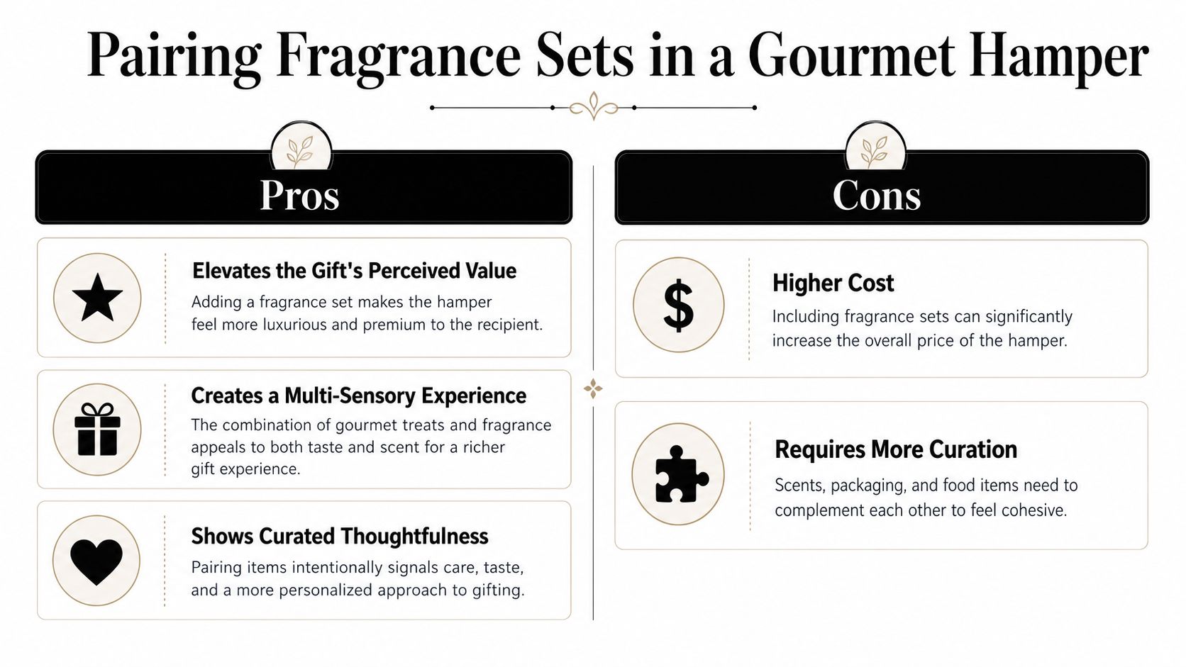 A pros and cons chart detailing the benefits and challenges of adding fragrance sets to gourmet hampers.