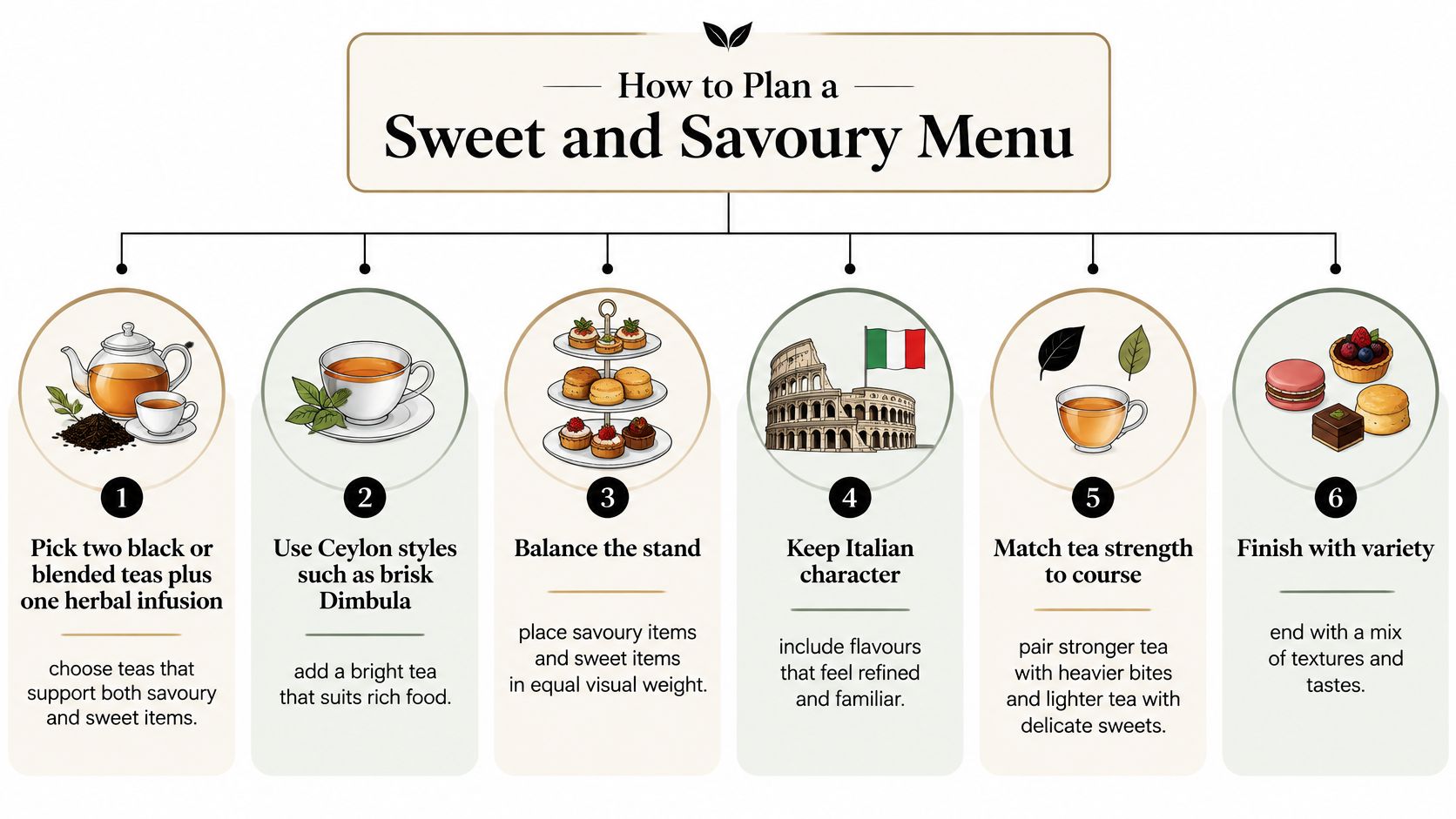 An infographic titled How to Plan a Sweet and Savoury Menu outlining six steps for hosting.