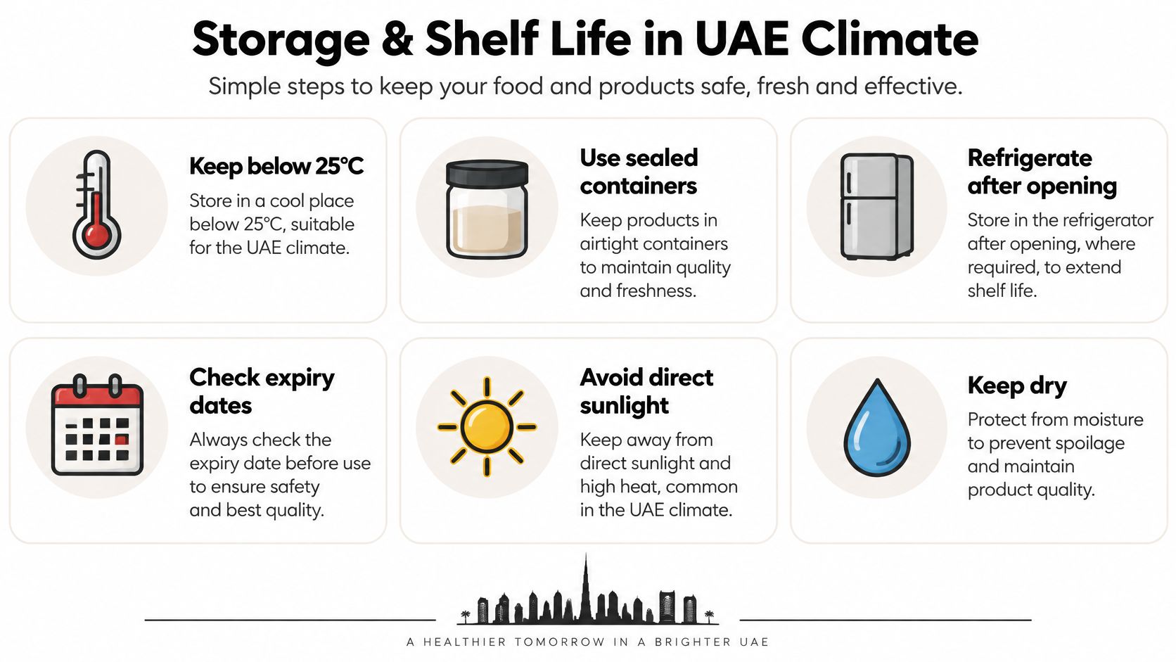 An infographic titled Storage &amp; Shelf Life in UAE Climate providing tips for food storage and safety.