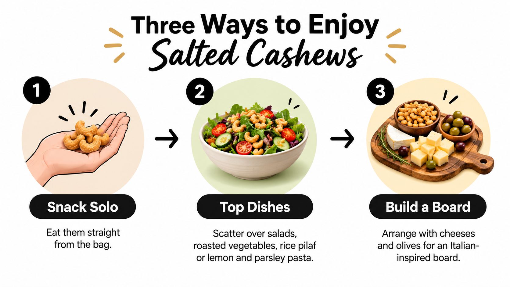 An infographic showing three ways to enjoy salted cashews: snacking solo, topping salads, and building charcuterie boards.