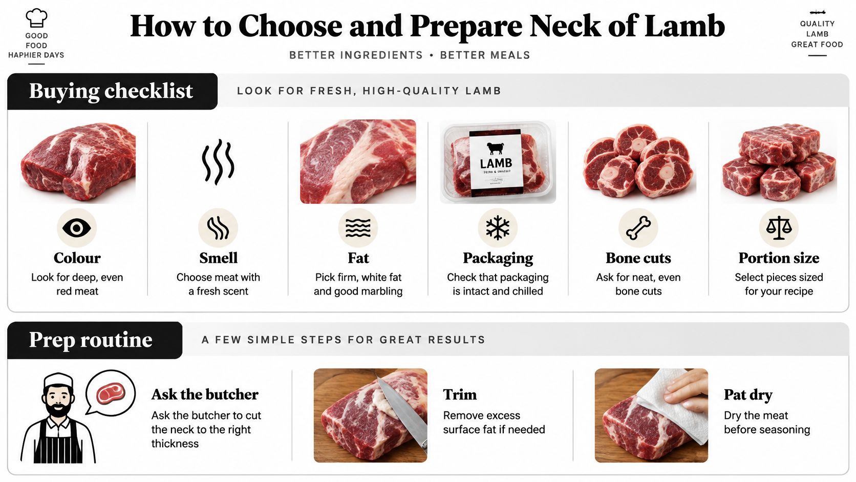 An infographic detailing essential tips for selecting, buying, and preparing fresh neck of lamb for cooking.